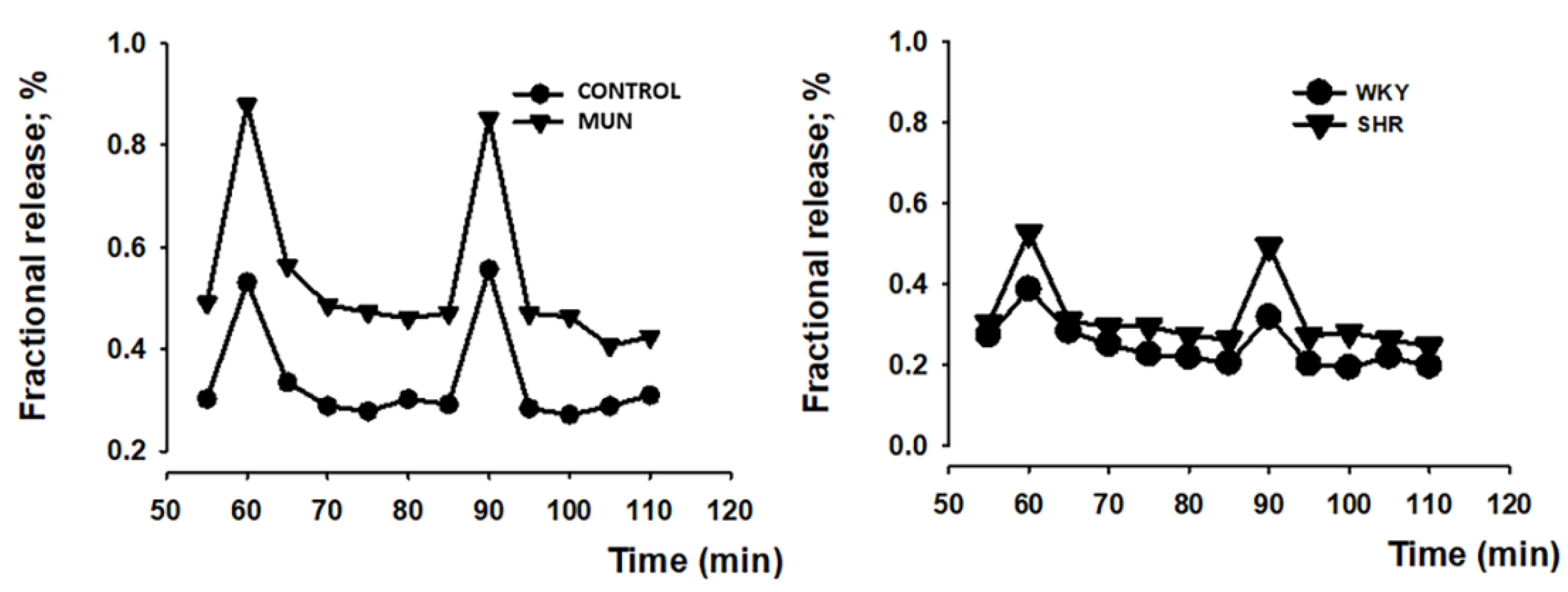 Biomedicines 10 01902 g004 Biomedicines 10 01902 g004