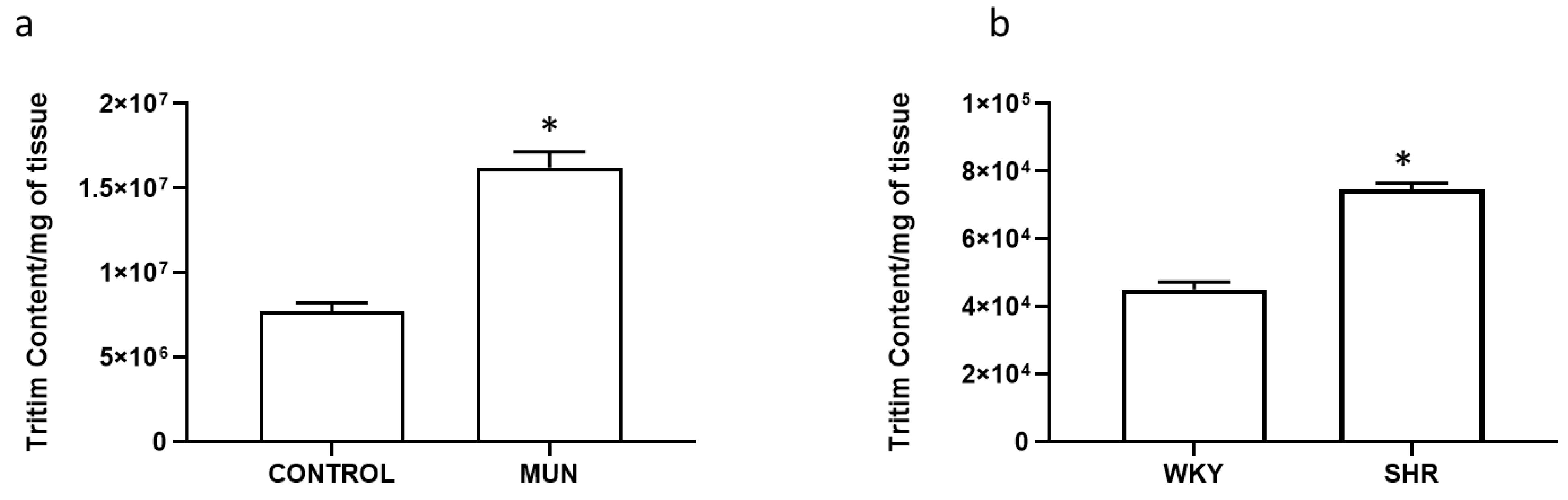 Biomedicines 10 01902 g005 Biomedicines 10 01902 g005