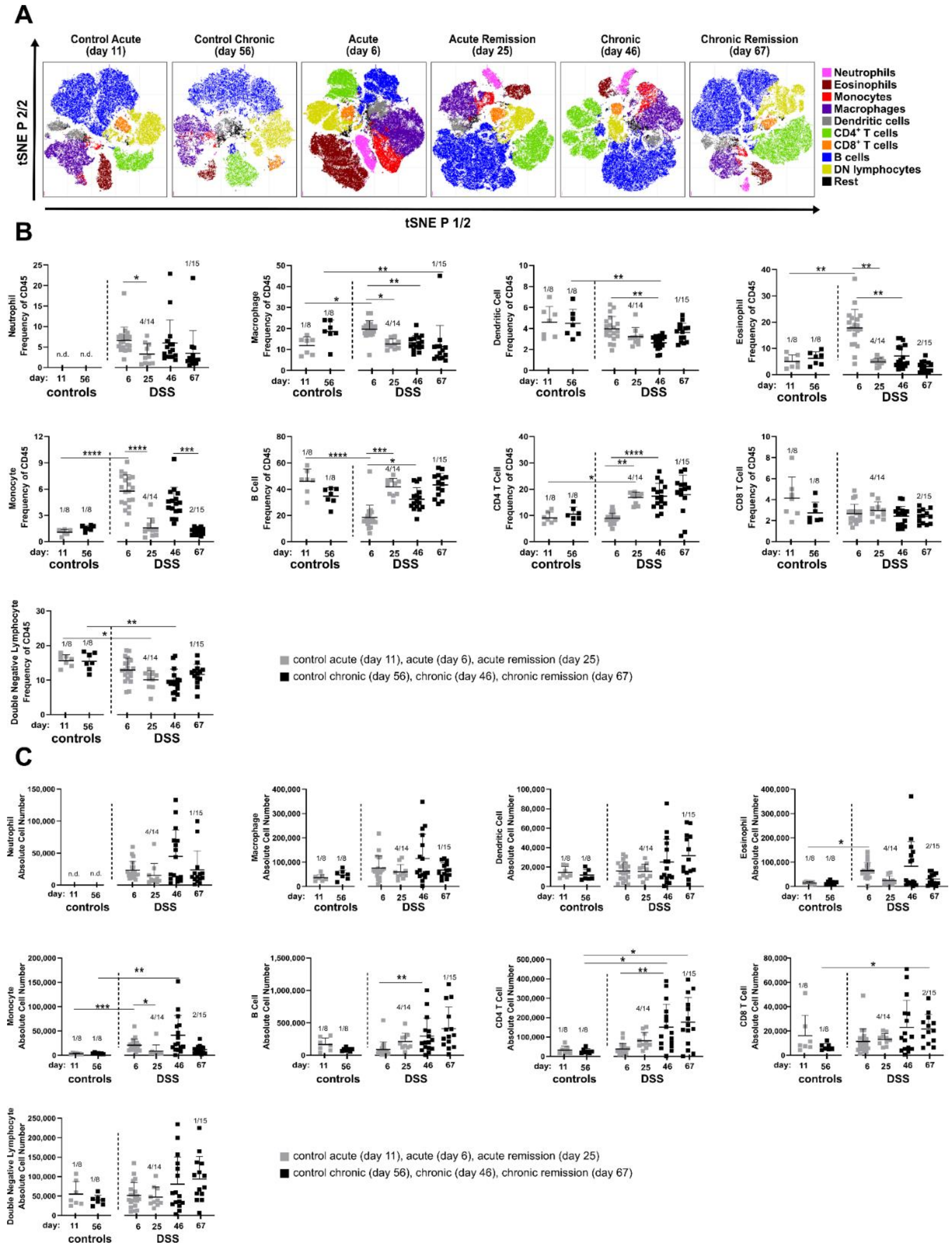 Biomedicines 10 01903 g002 550