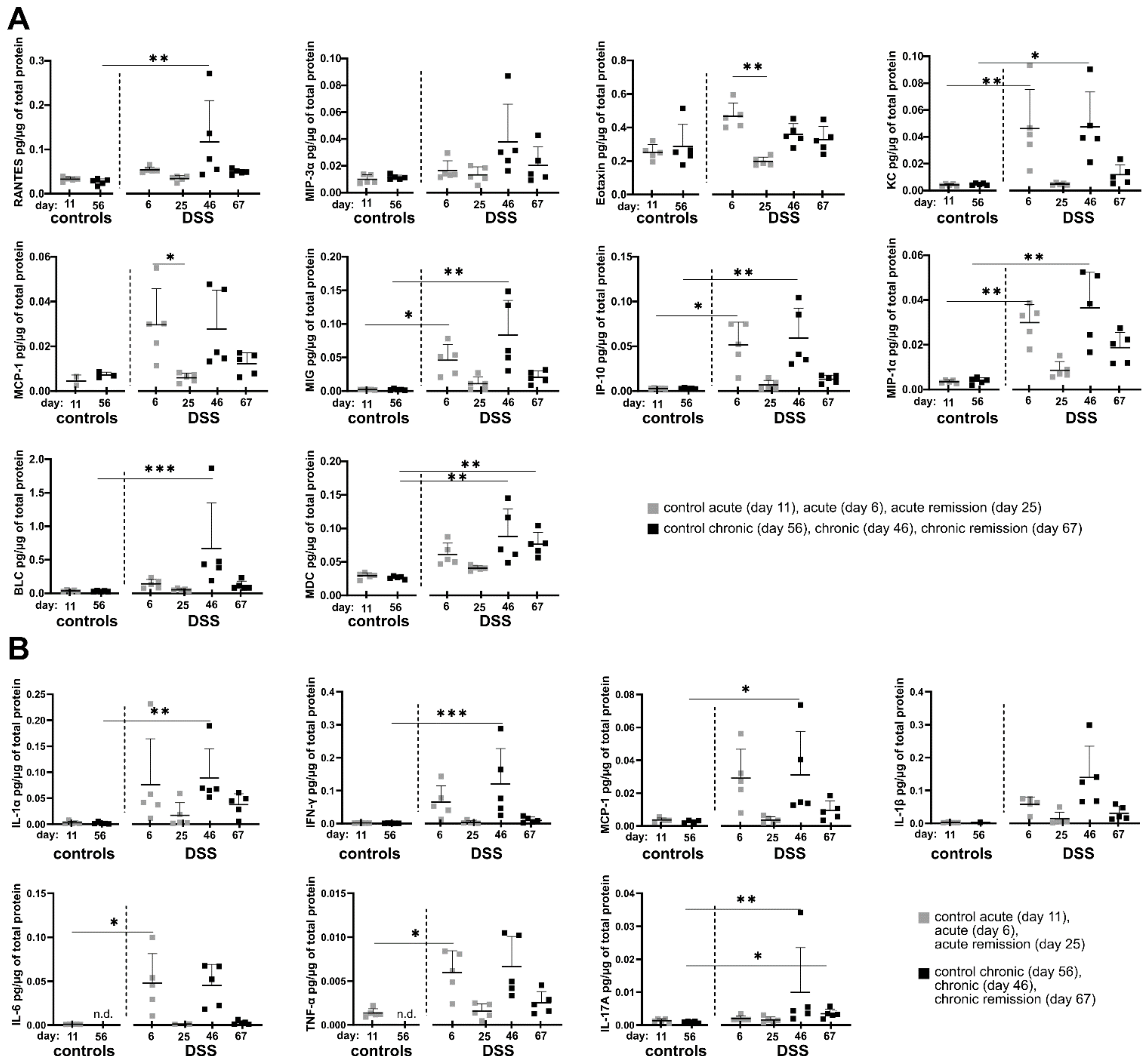 Biomedicines 10 01903 g003 550