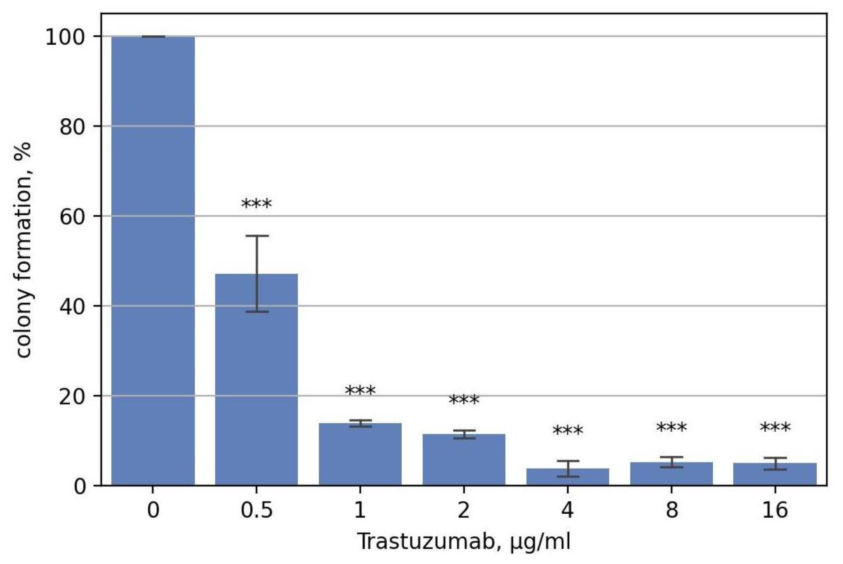 Biomedicines 10 01914 g002