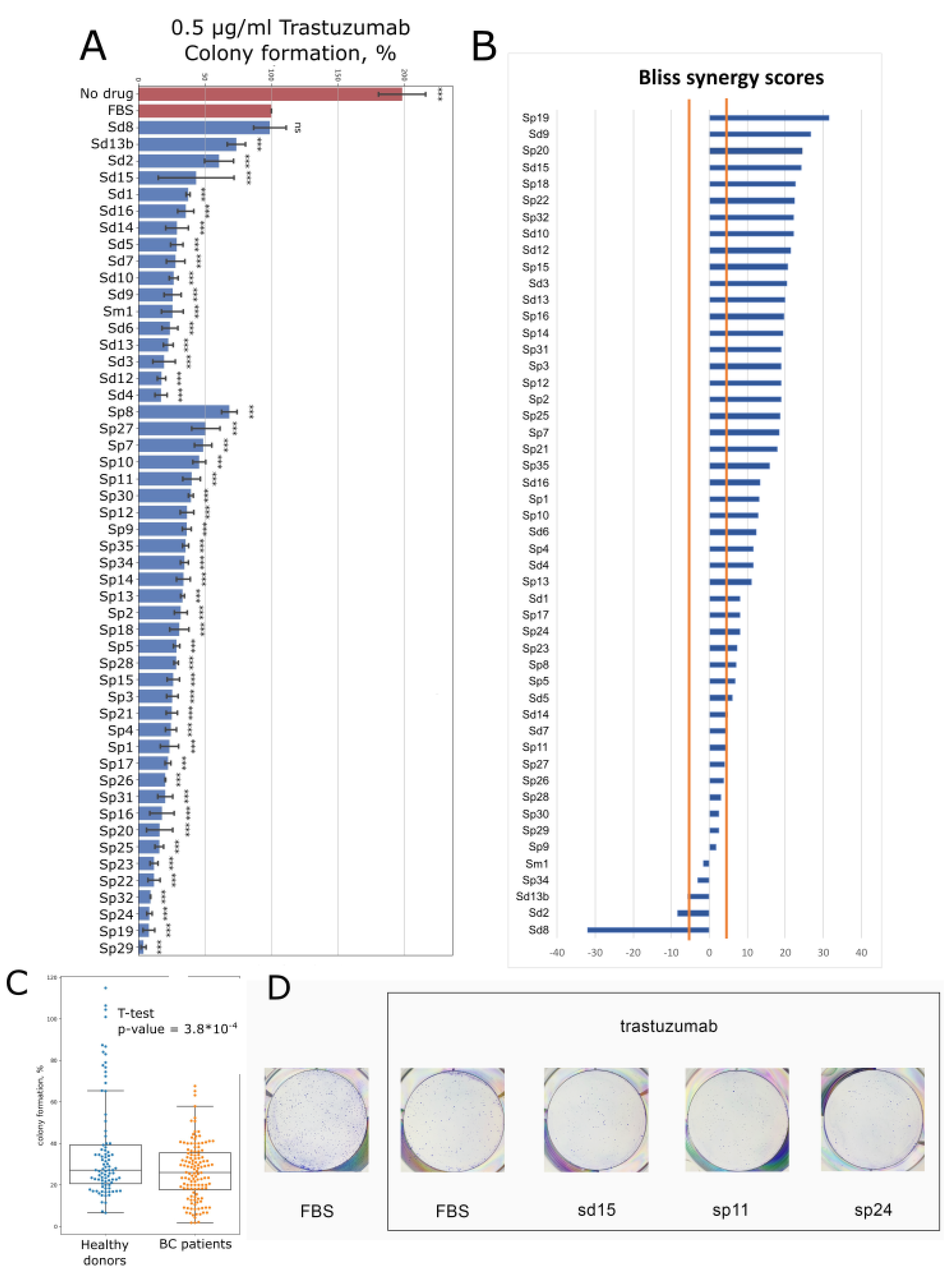 Biomedicines 10 01914 g003
