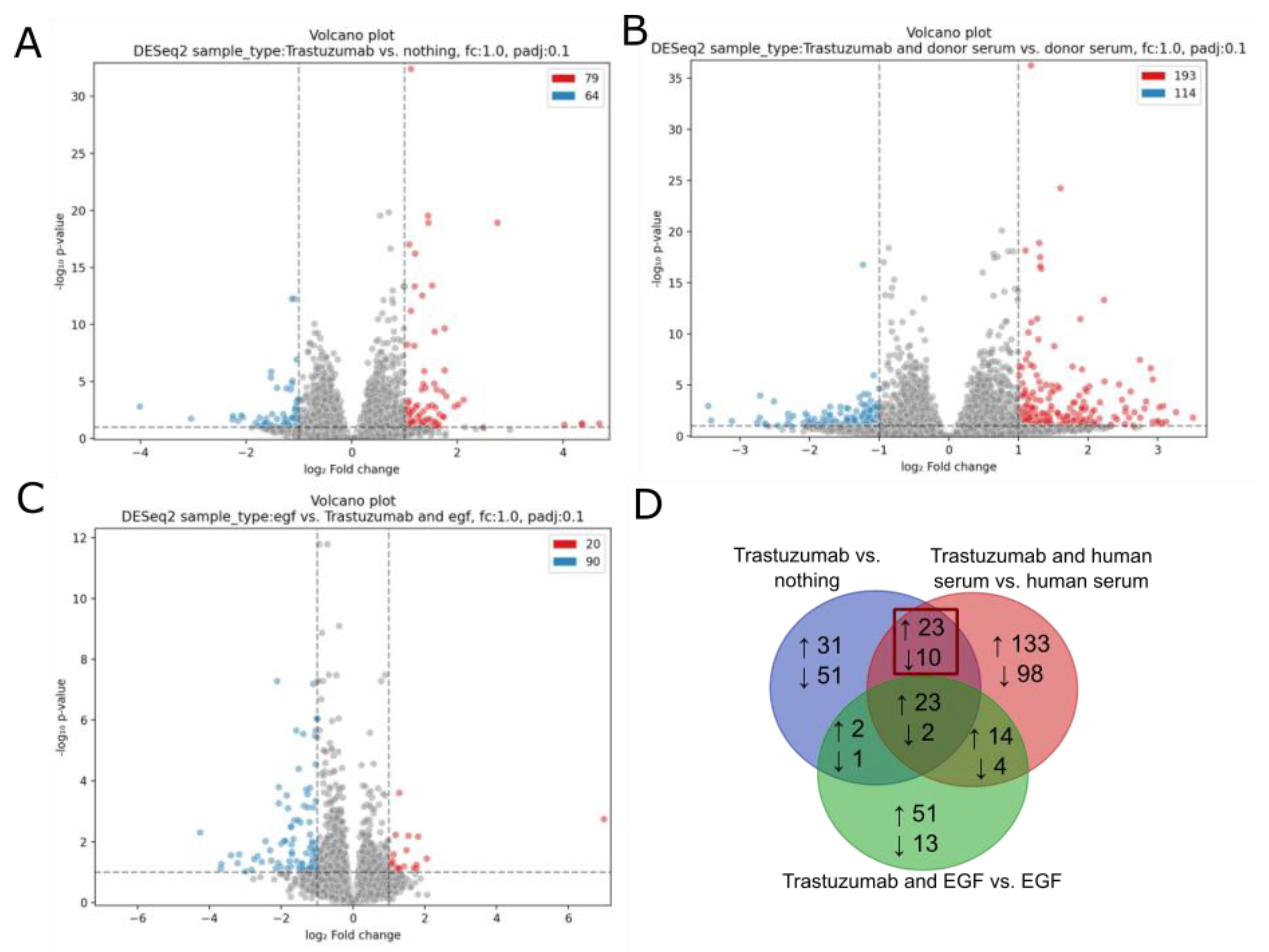 Biomedicines 10 01914 g008