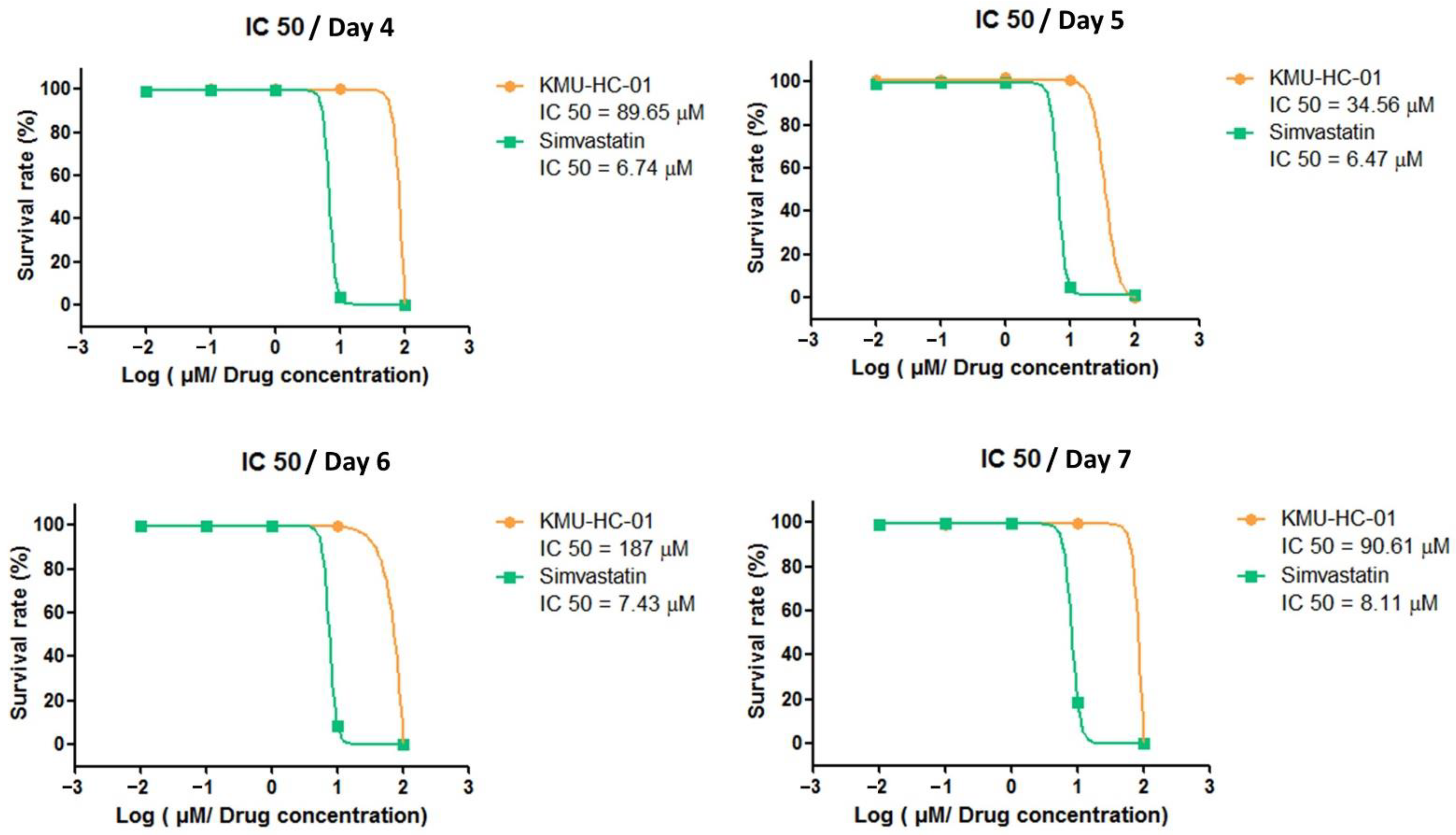 Biomedicines 10 01915 g002