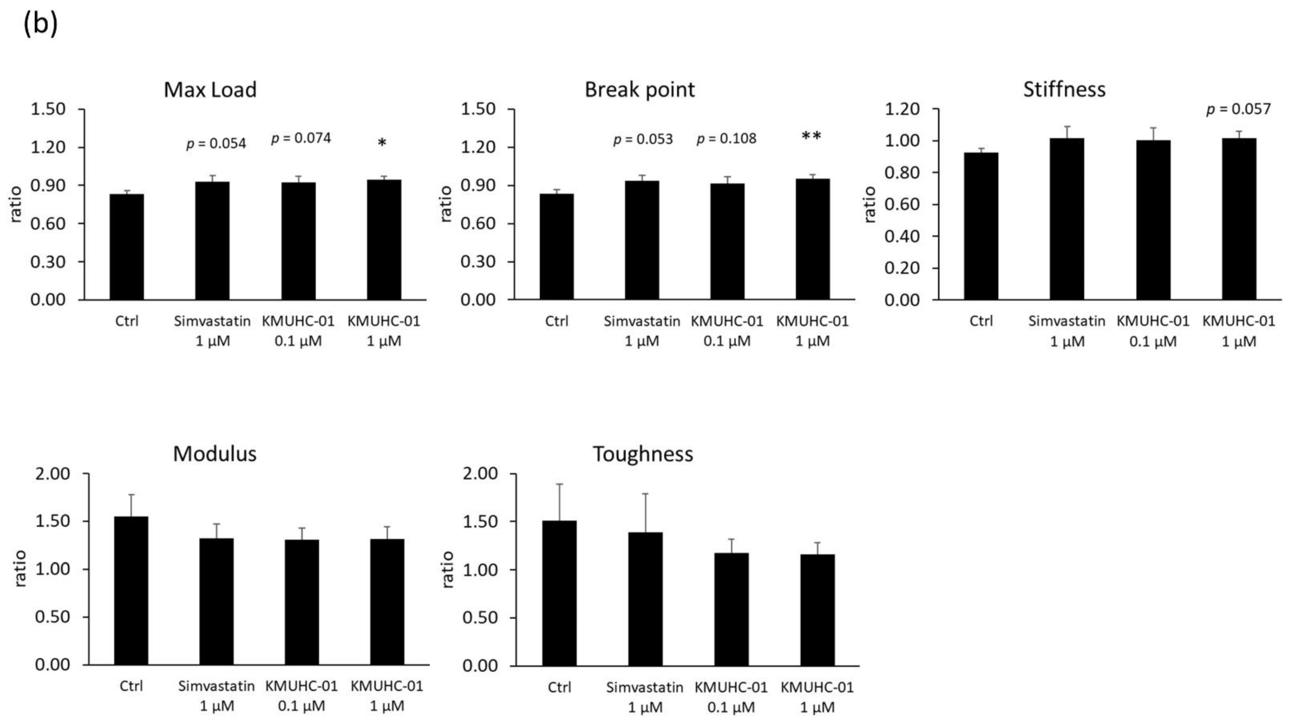 Biomedicines 10 01915 g006b