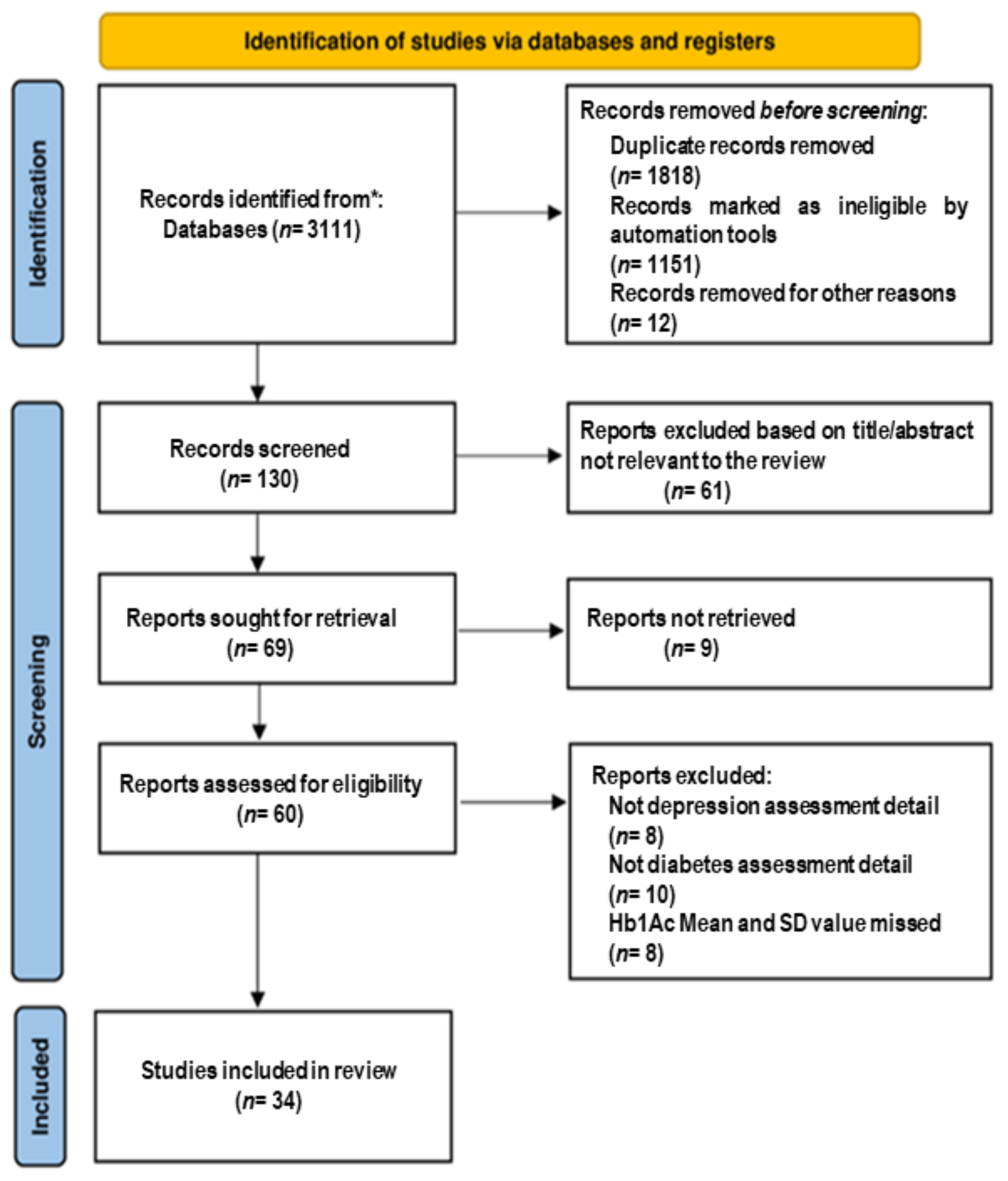Biomedicines 10 01919 g001 Biomedicines 10 01919 g001