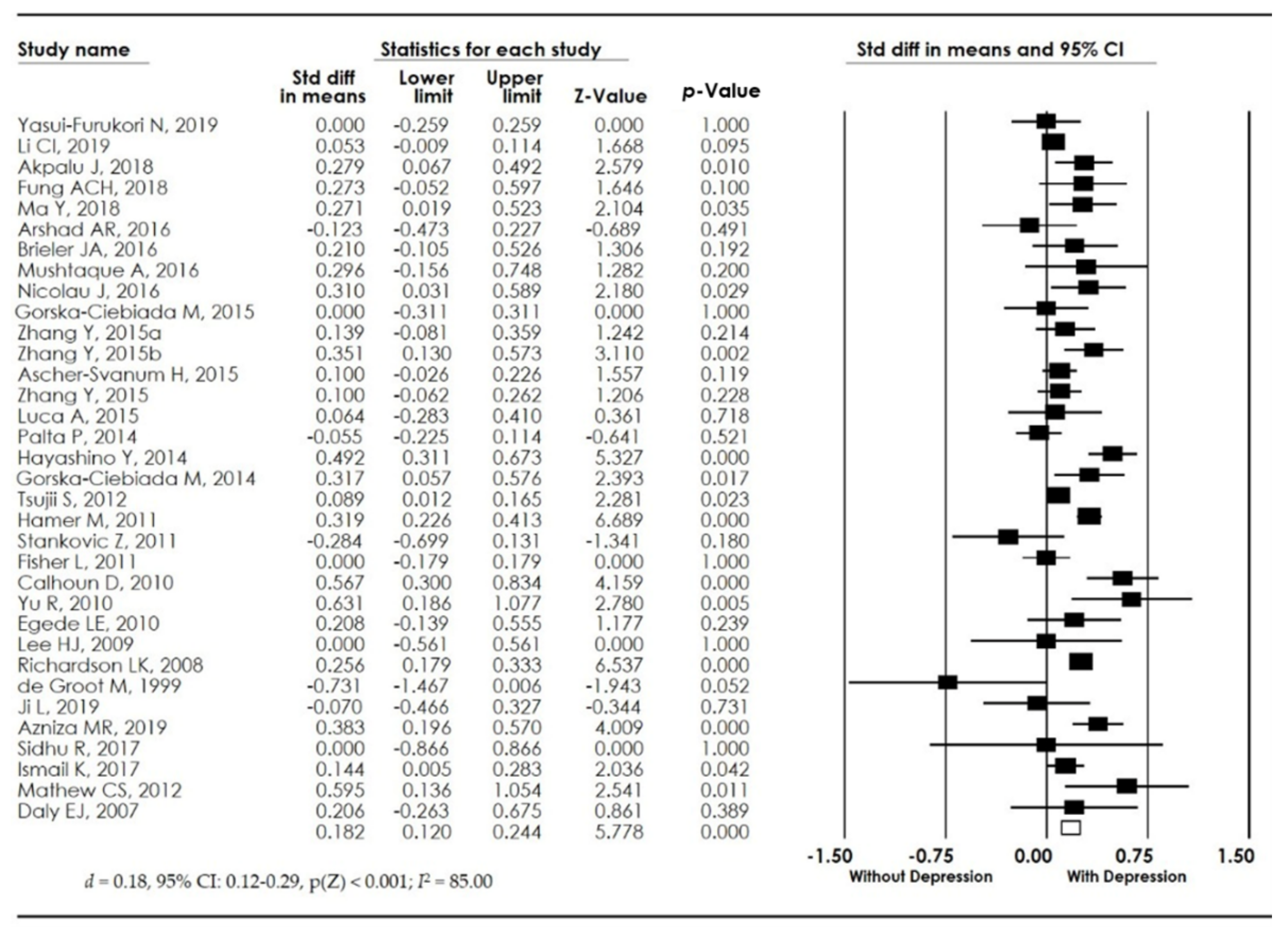 Biomedicines 10 01919 g002 Biomedicines 10 01919 g002