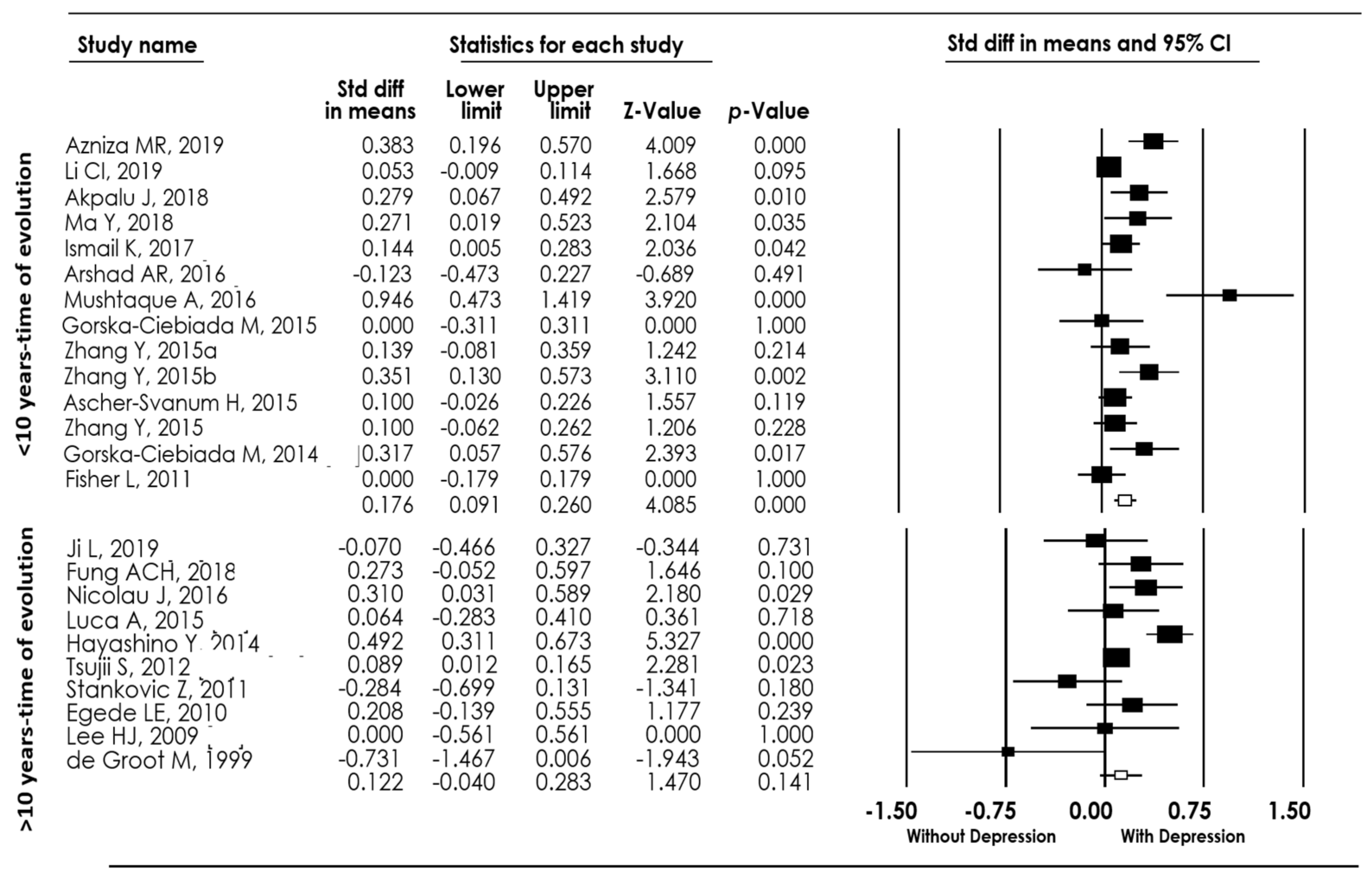 Biomedicines 10 01919 g004 Biomedicines 10 01919 g004
