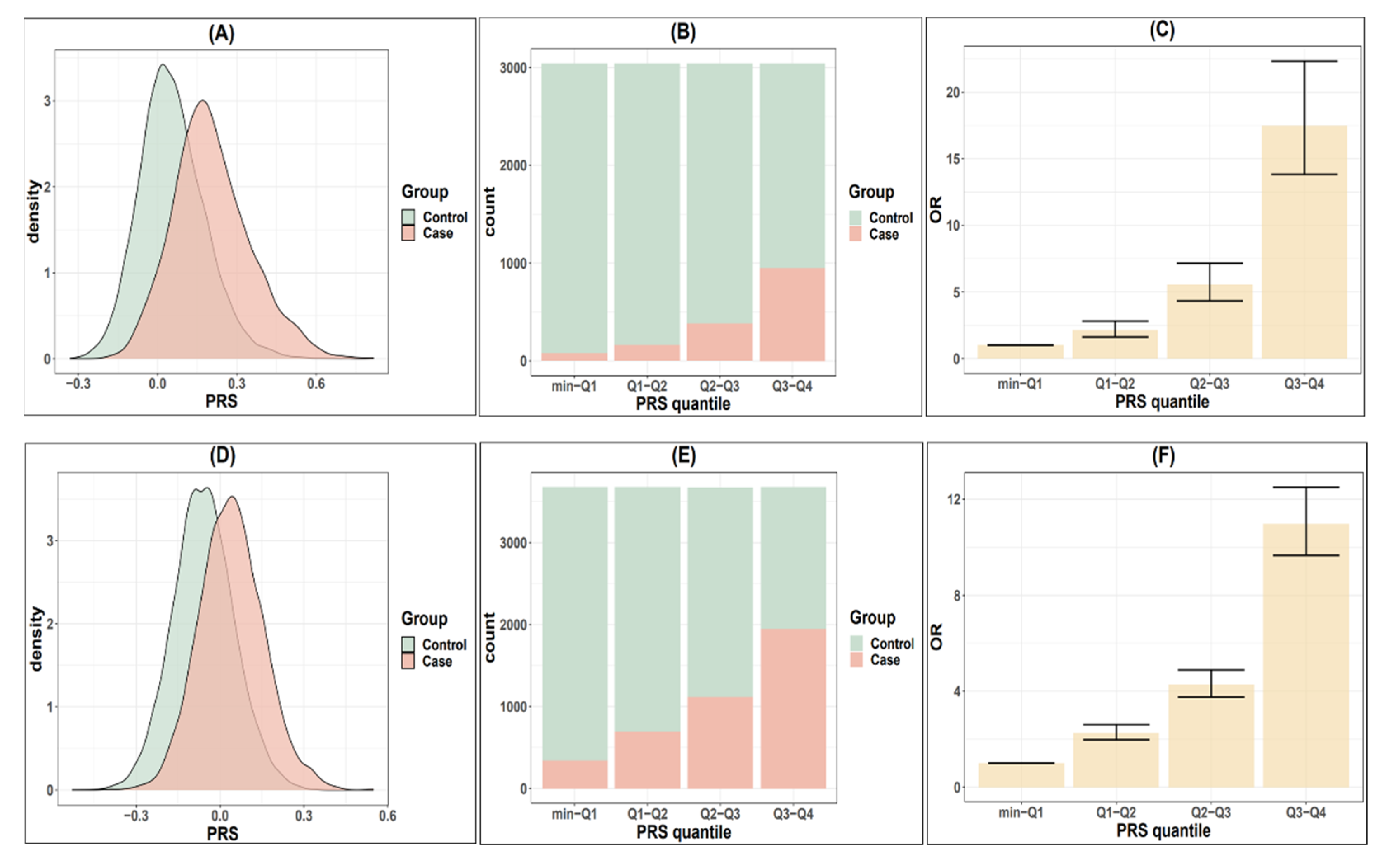 Biomedicines 10 01920 g002 Biomedicines 10 01920 g002