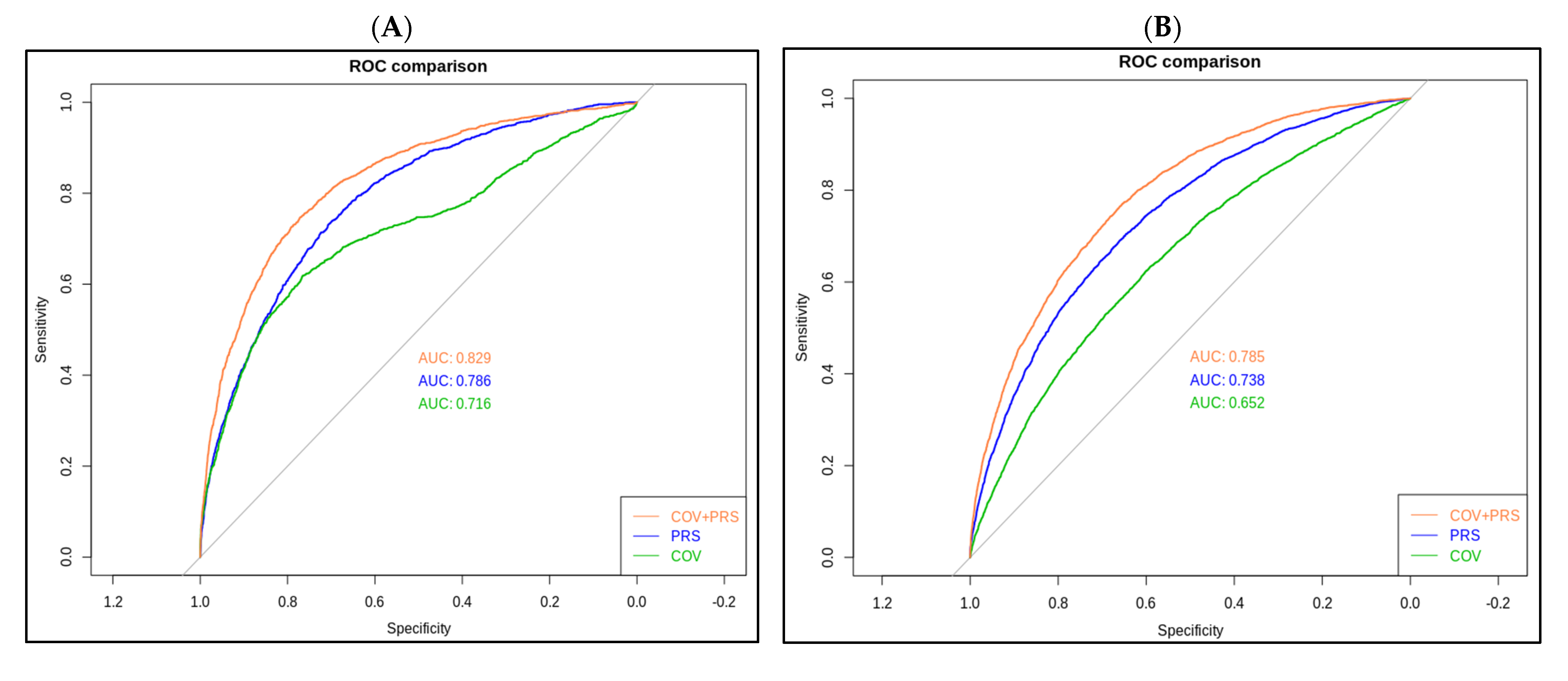 Biomedicines 10 01920 g003 Biomedicines 10 01920 g003