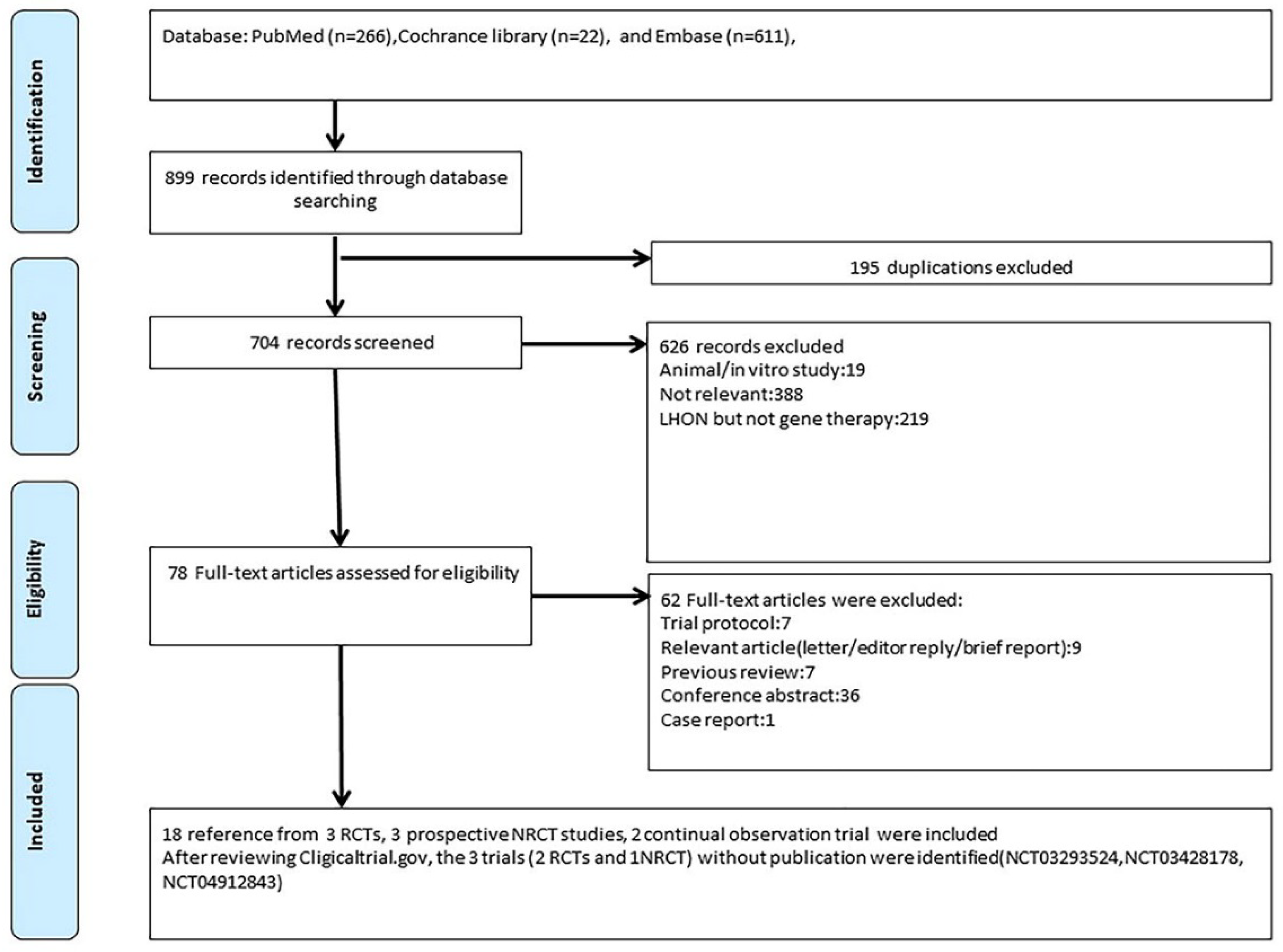 Biomedicines 10 01930 g003 Biomedicines 10 01930 g003