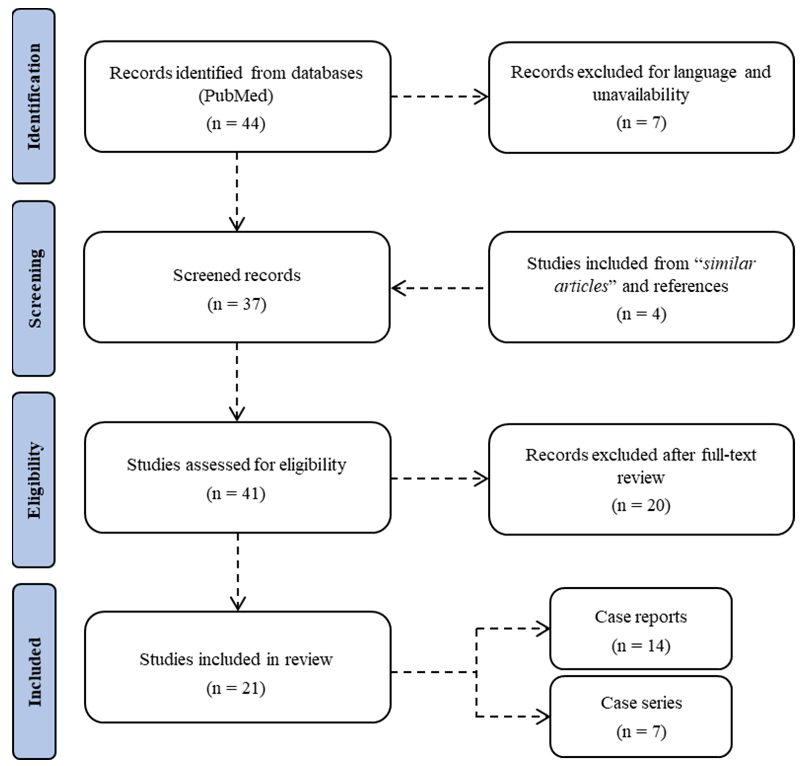 Biomedicines 10 01936 g001 Biomedicines 10 01936 g001