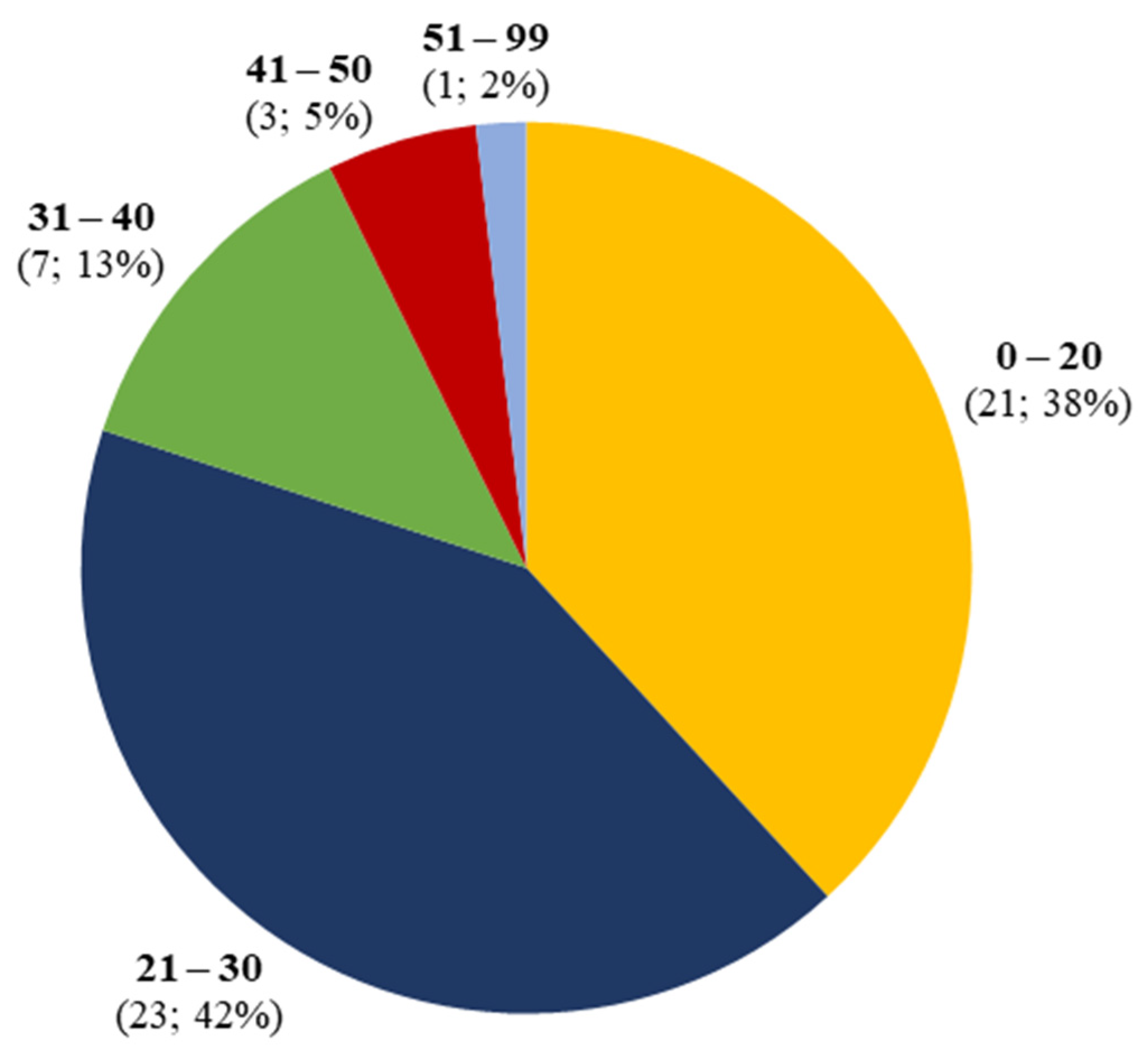 Biomedicines 10 01936 g002 Biomedicines 10 01936 g002