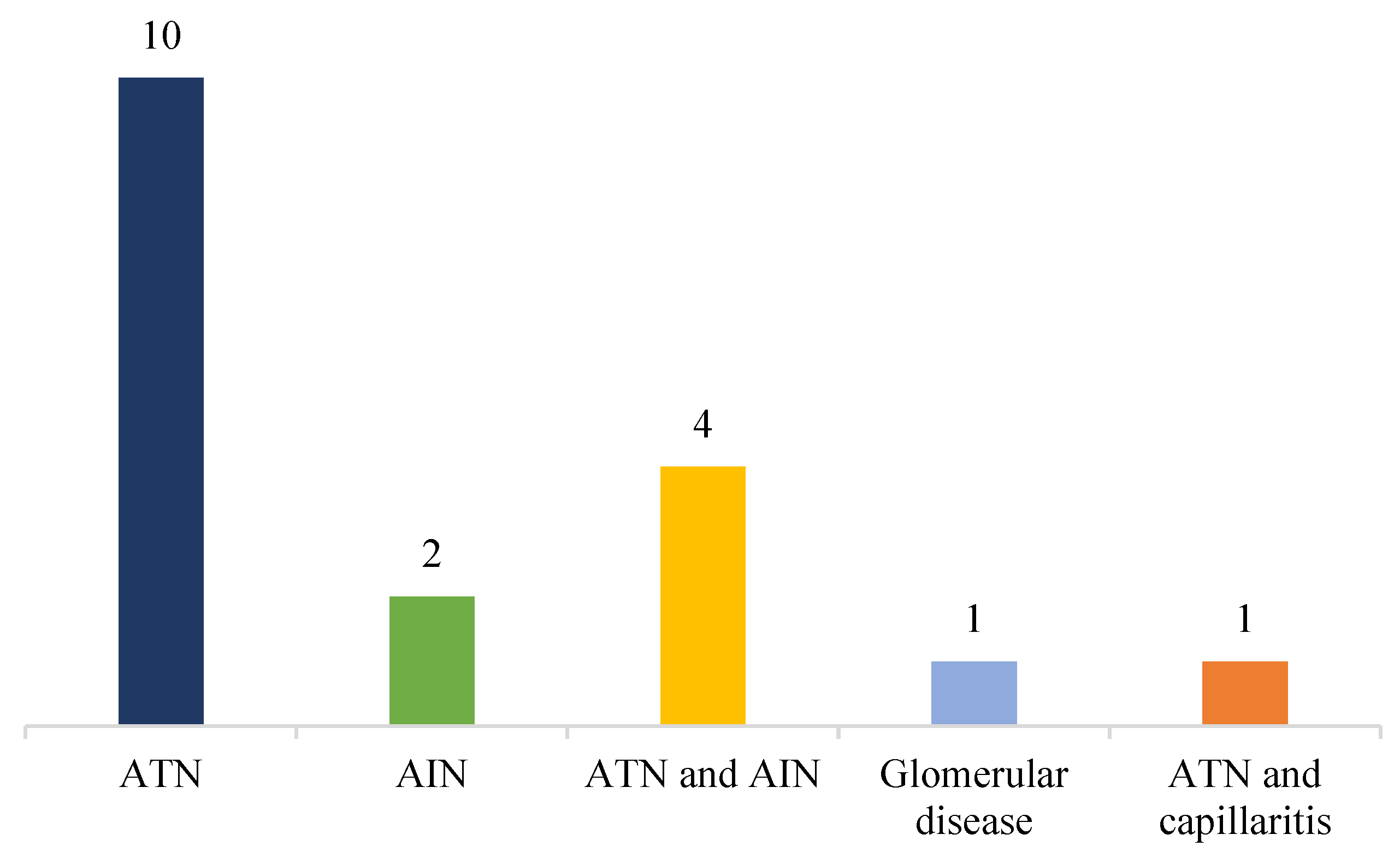 Biomedicines 10 01936 g004 Biomedicines 10 01936 g004