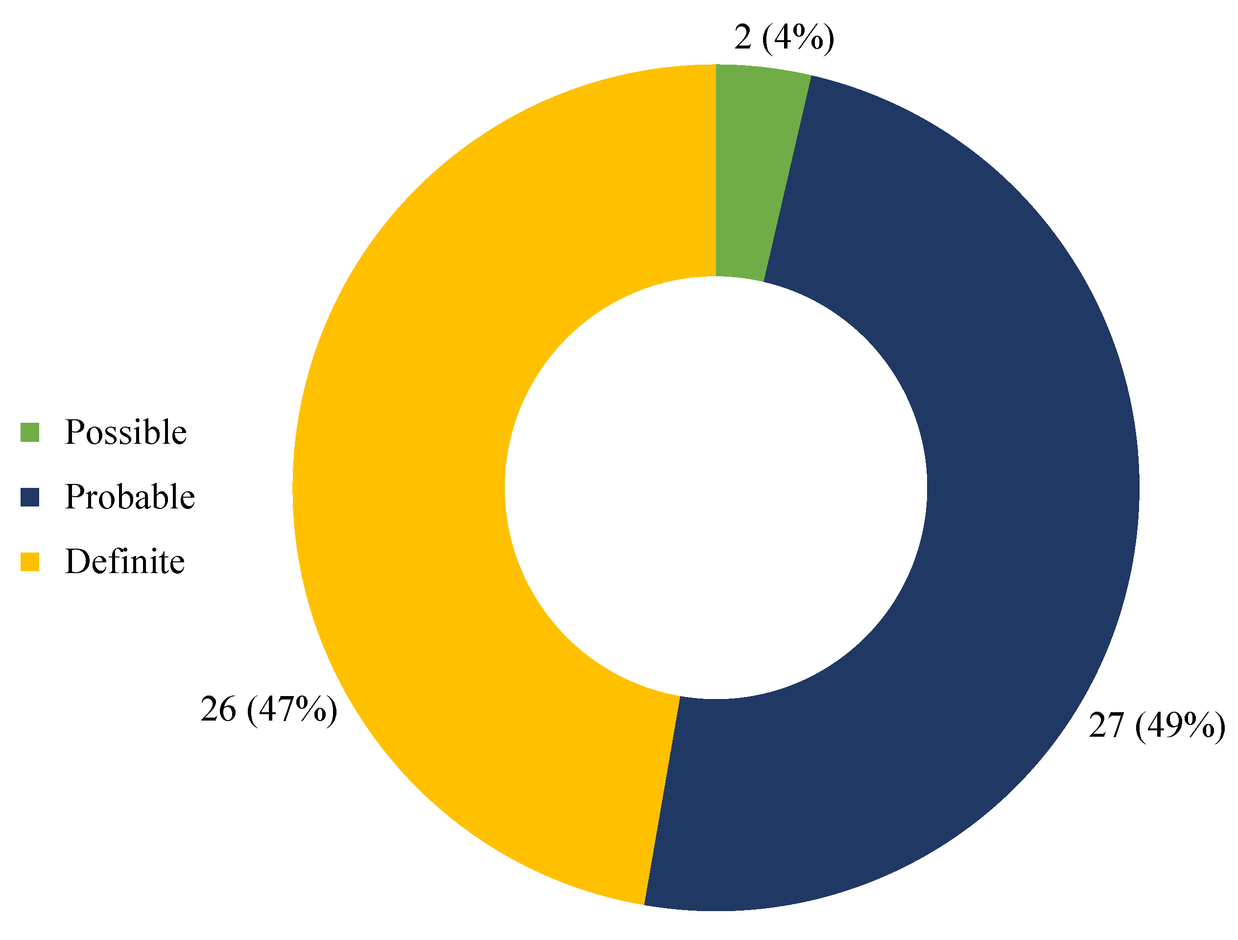 Biomedicines 10 01936 g005 Biomedicines 10 01936 g005