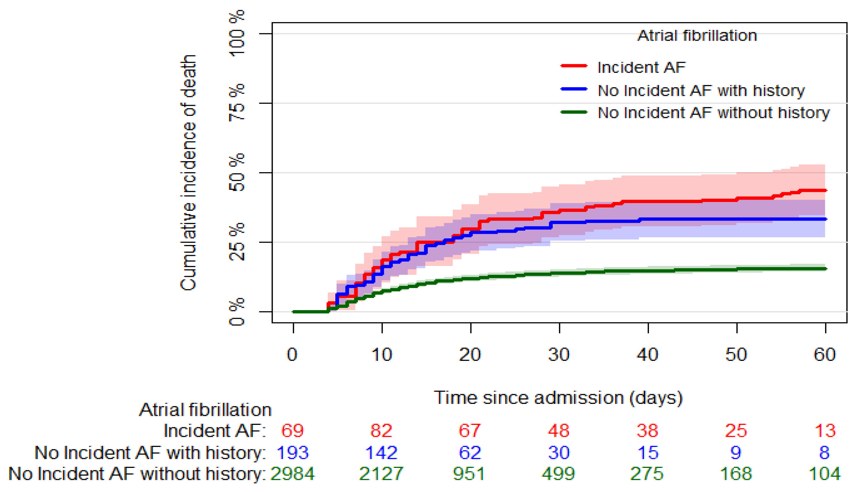Biomedicines 10 01940 g002