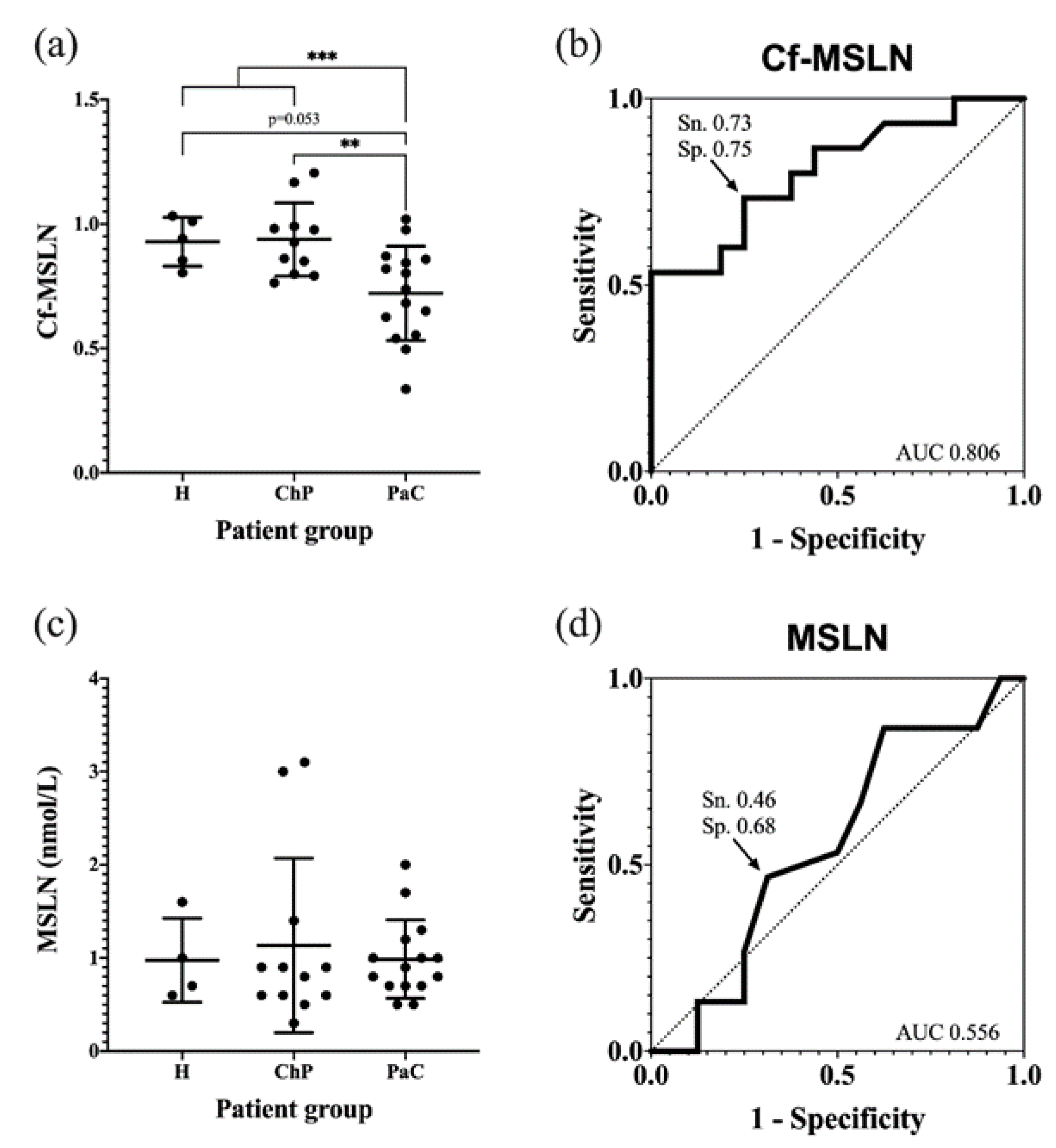 Biomedicines 10 01942 g008 Biomedicines 10 01942 g008