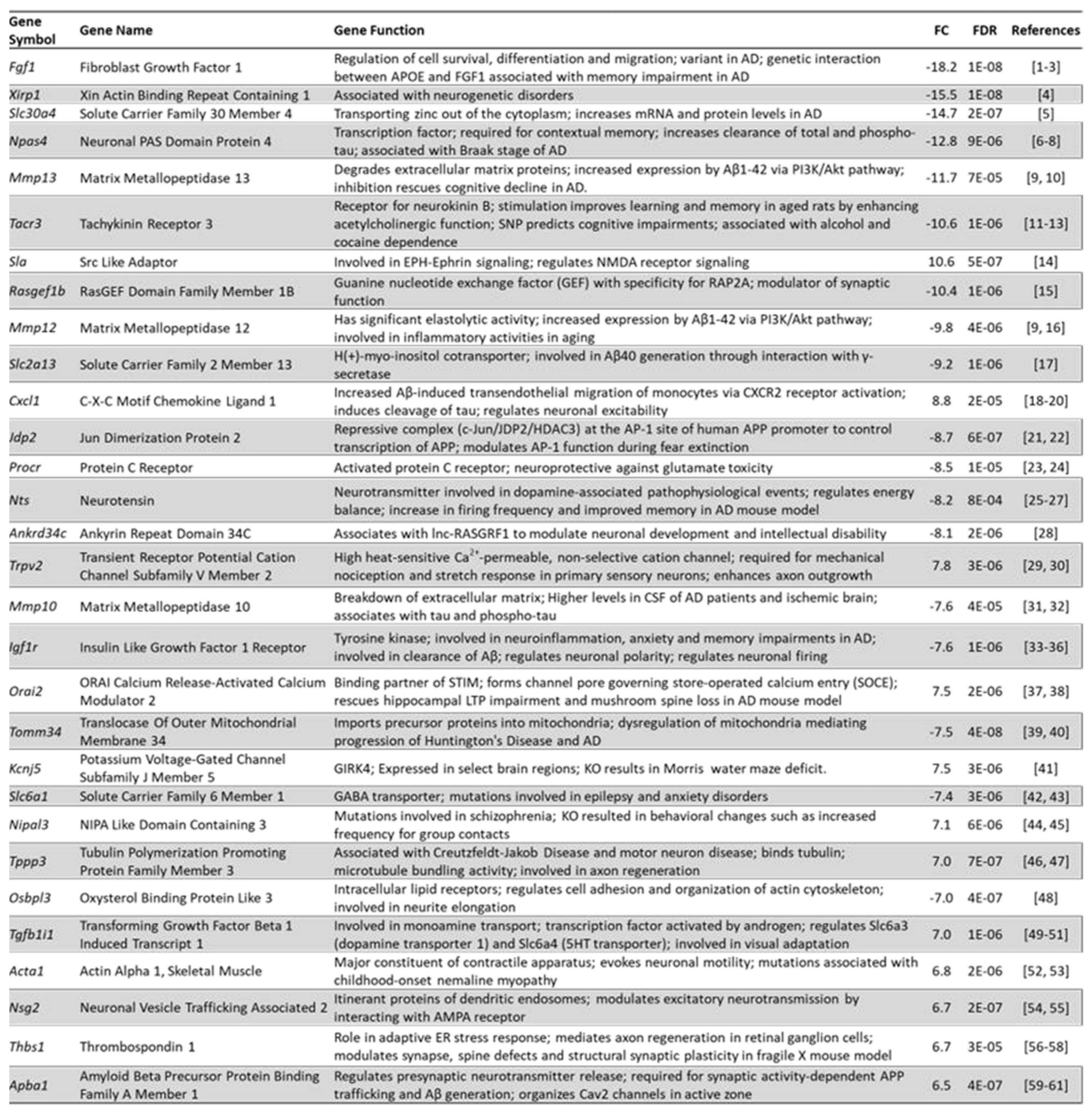 Biomedicines 10 01946 g007