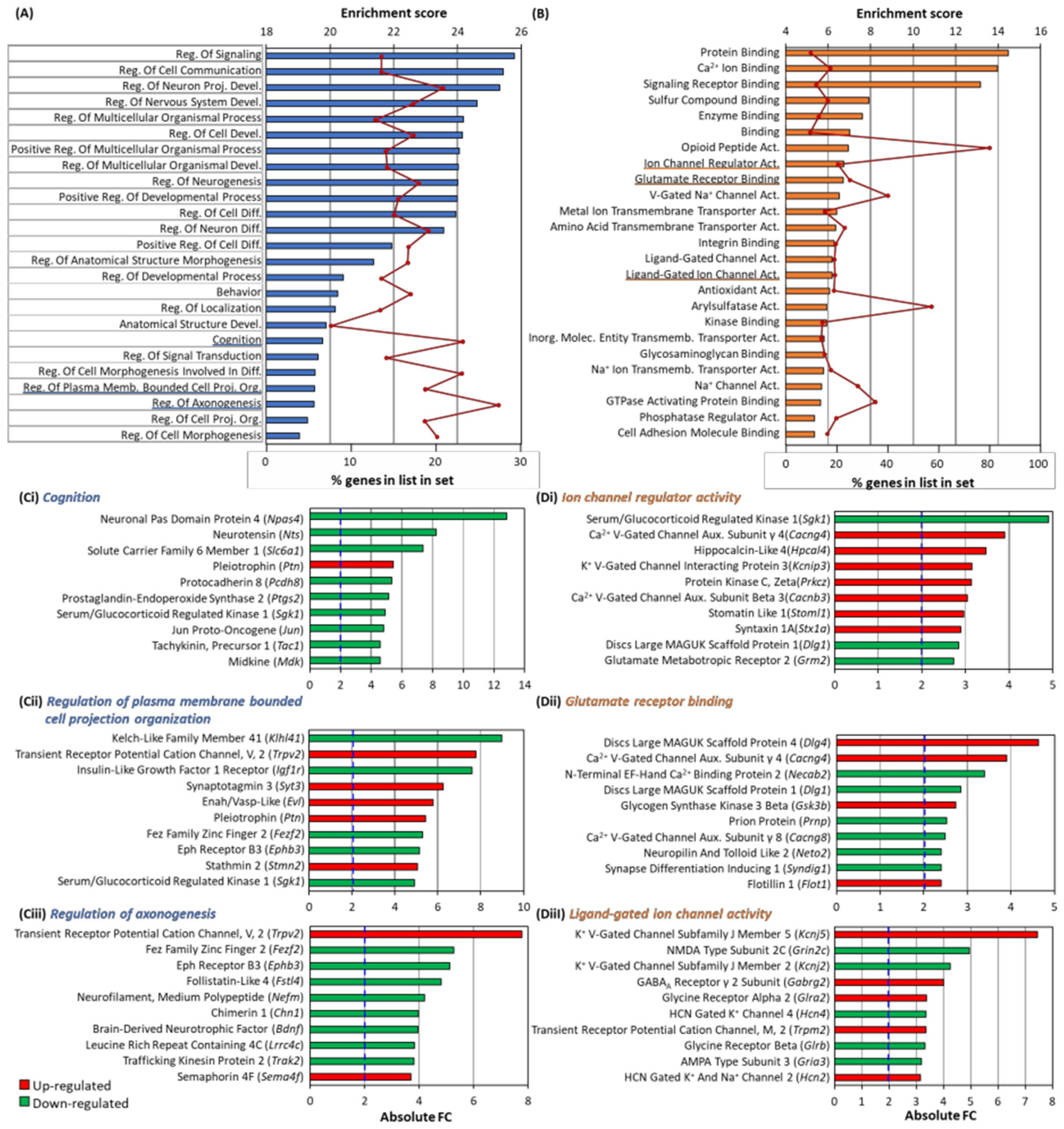 Biomedicines 10 01946 g008