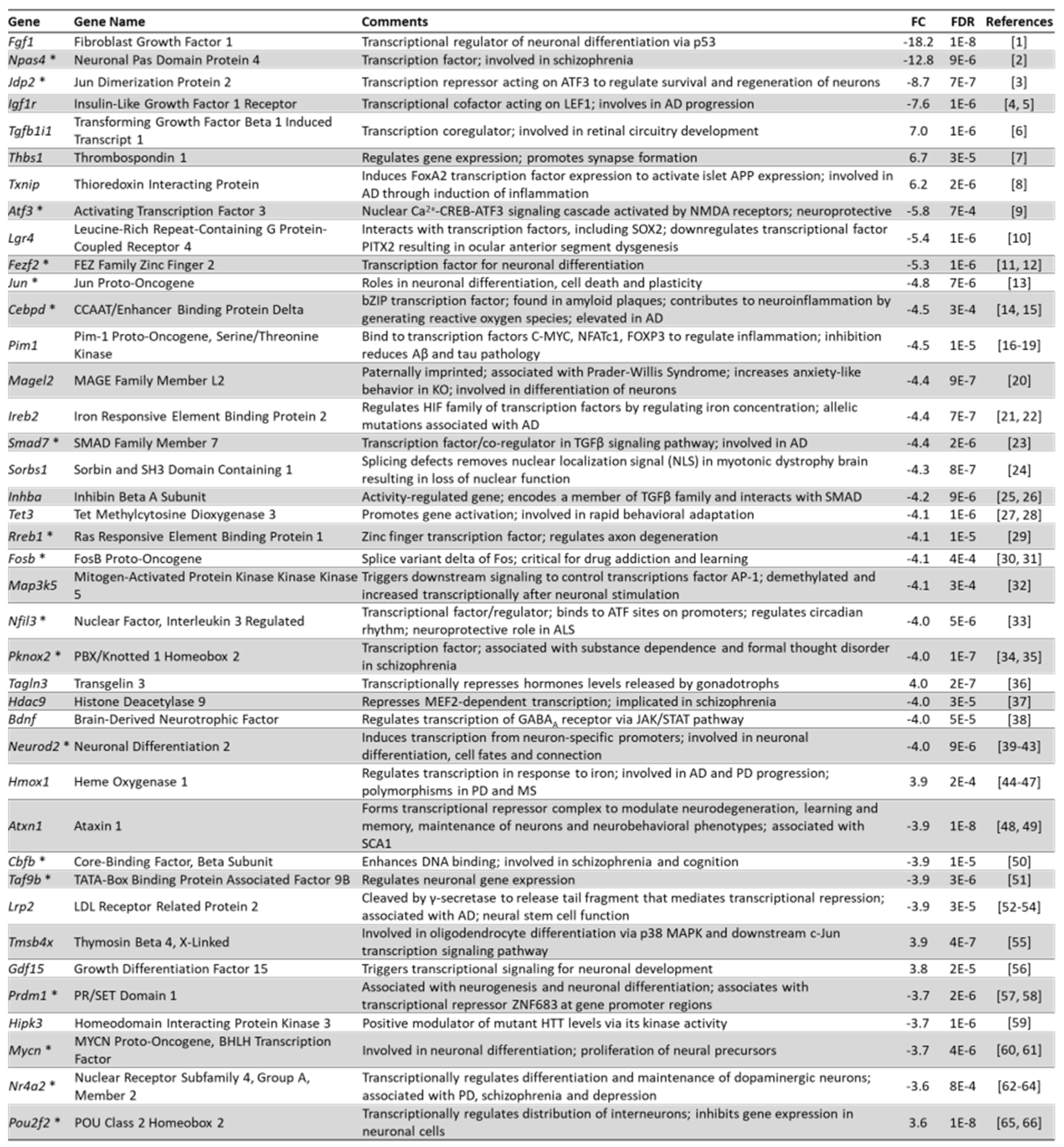 Biomedicines 10 01946 g015