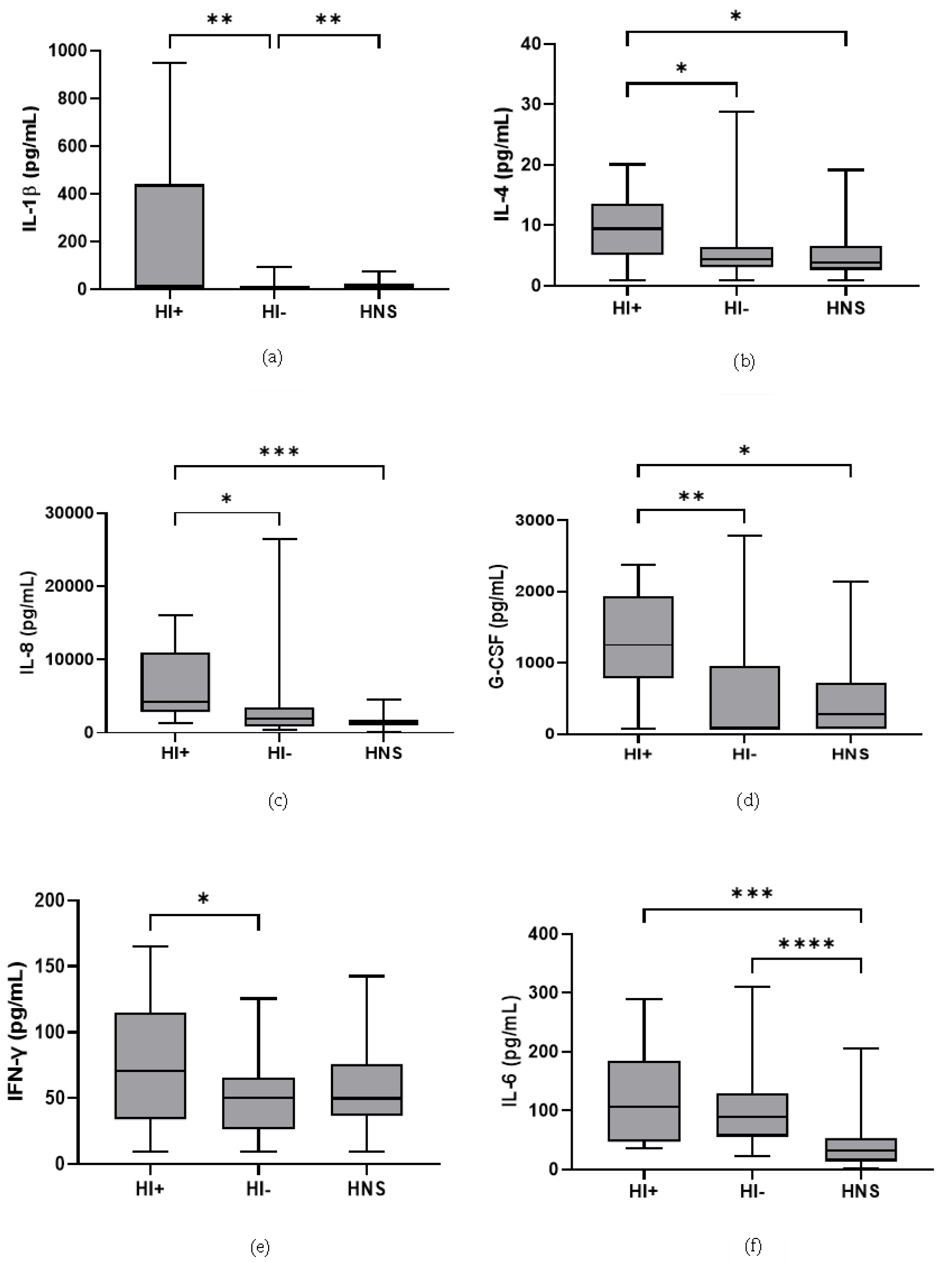 Biomedicines 10 01949 g005 Biomedicines 10 01949 g005