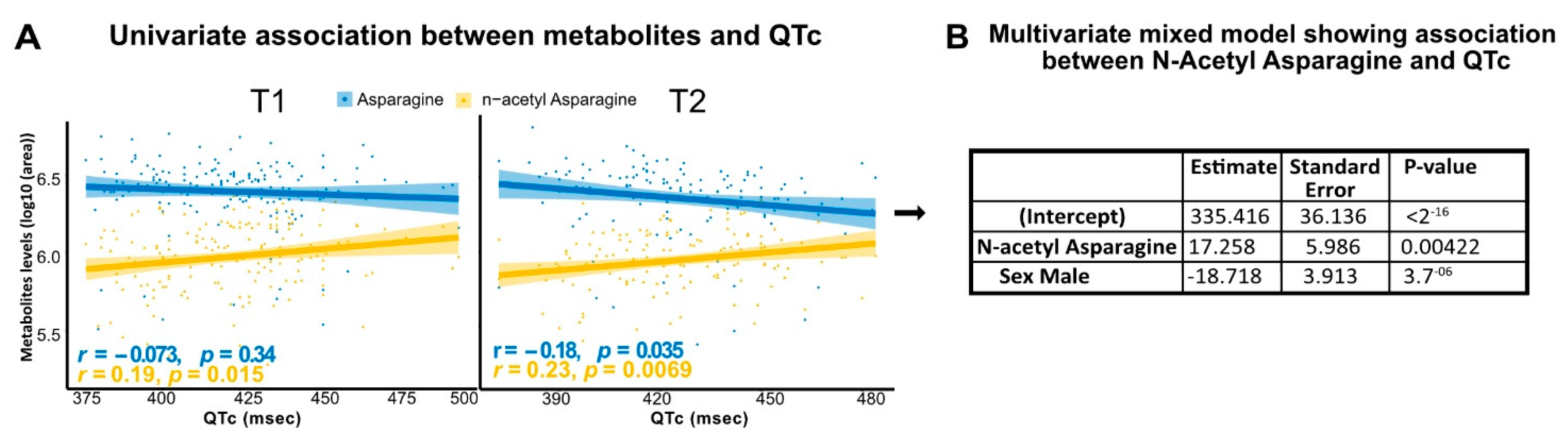 Biomedicines 10 01955 g003