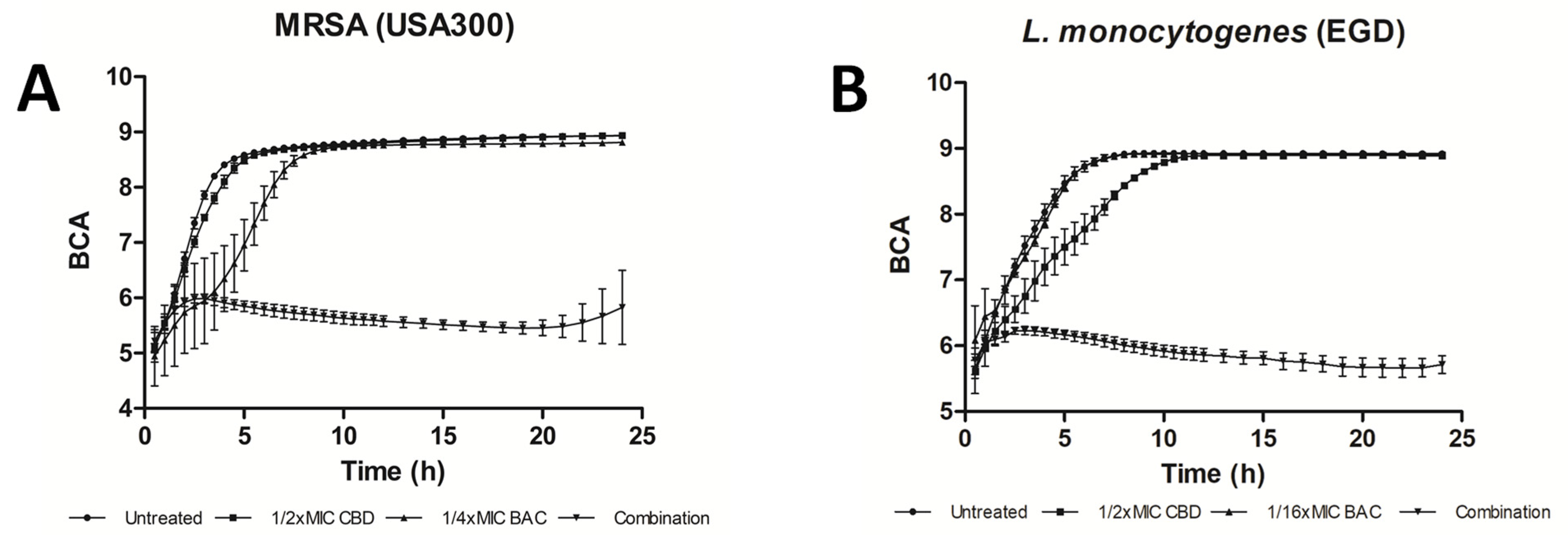Biomedicines 10 01959 g001 550