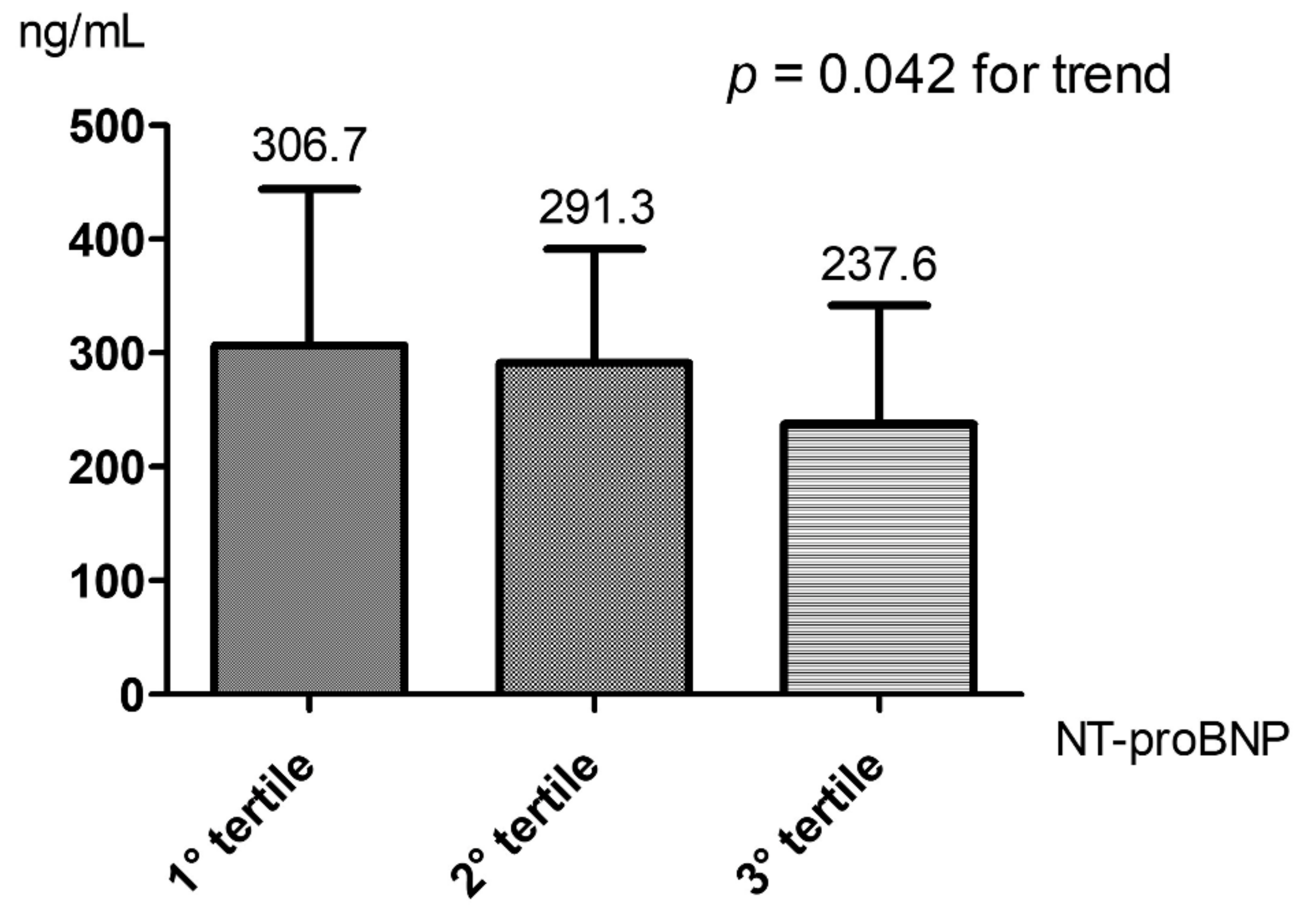 Biomedicines 10 01961 g001