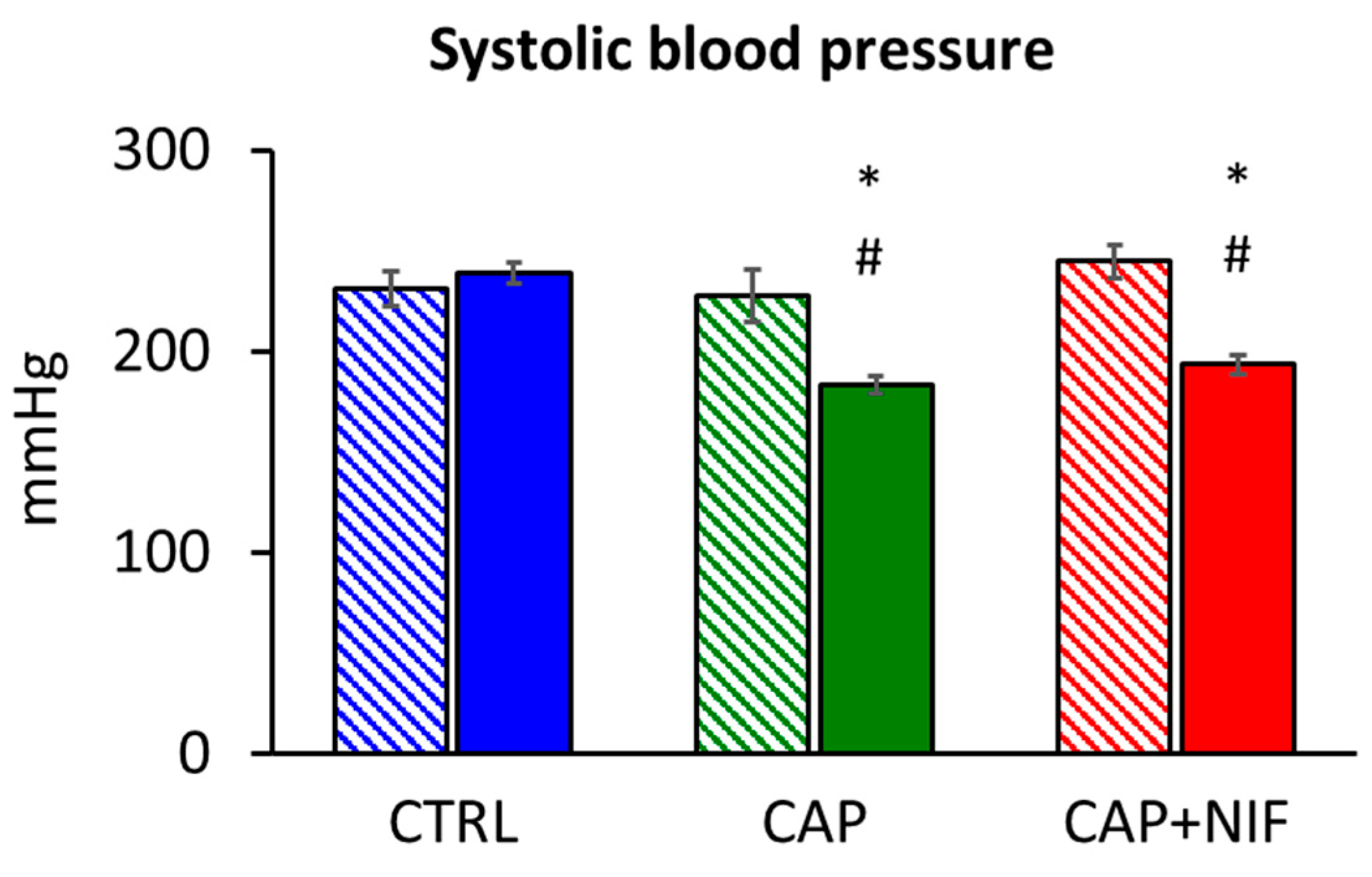 Biomedicines 10 01964 g001 Biomedicines 10 01964 g001