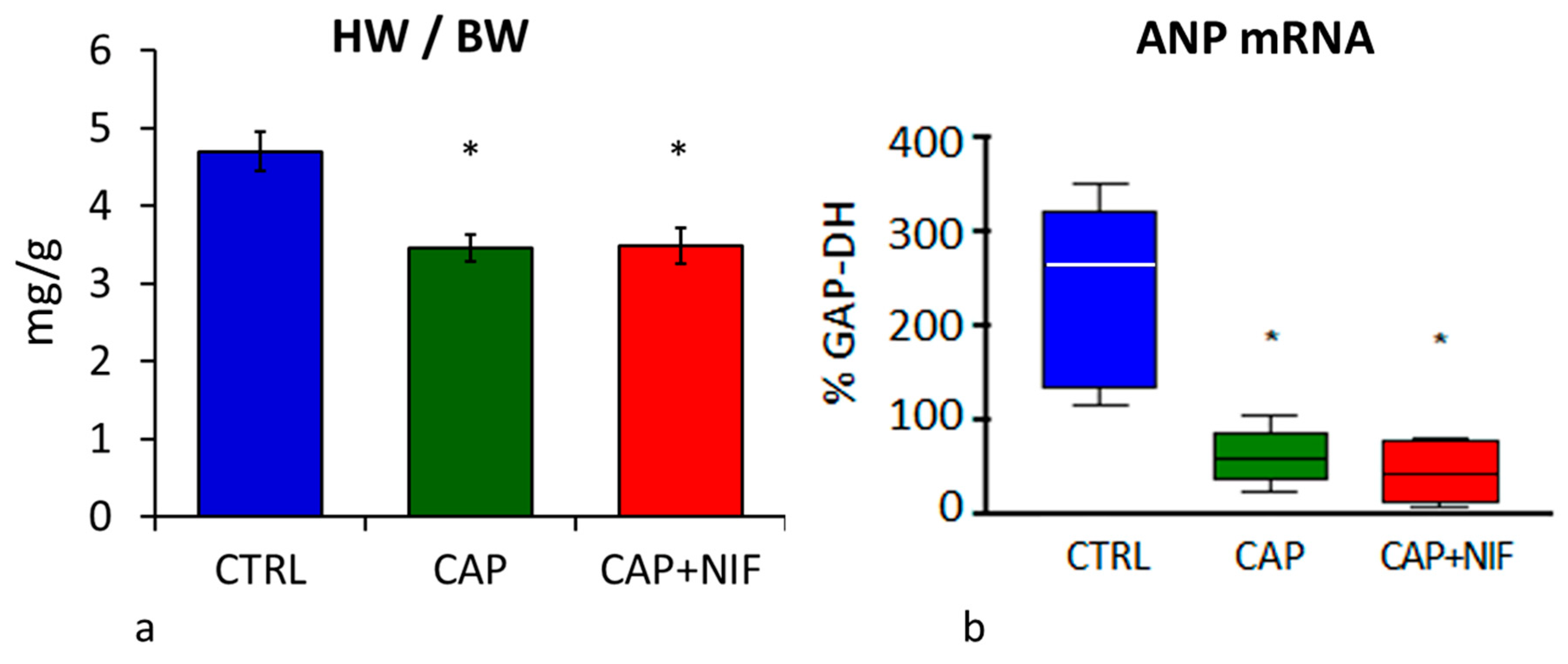 Biomedicines 10 01964 g002 Biomedicines 10 01964 g002