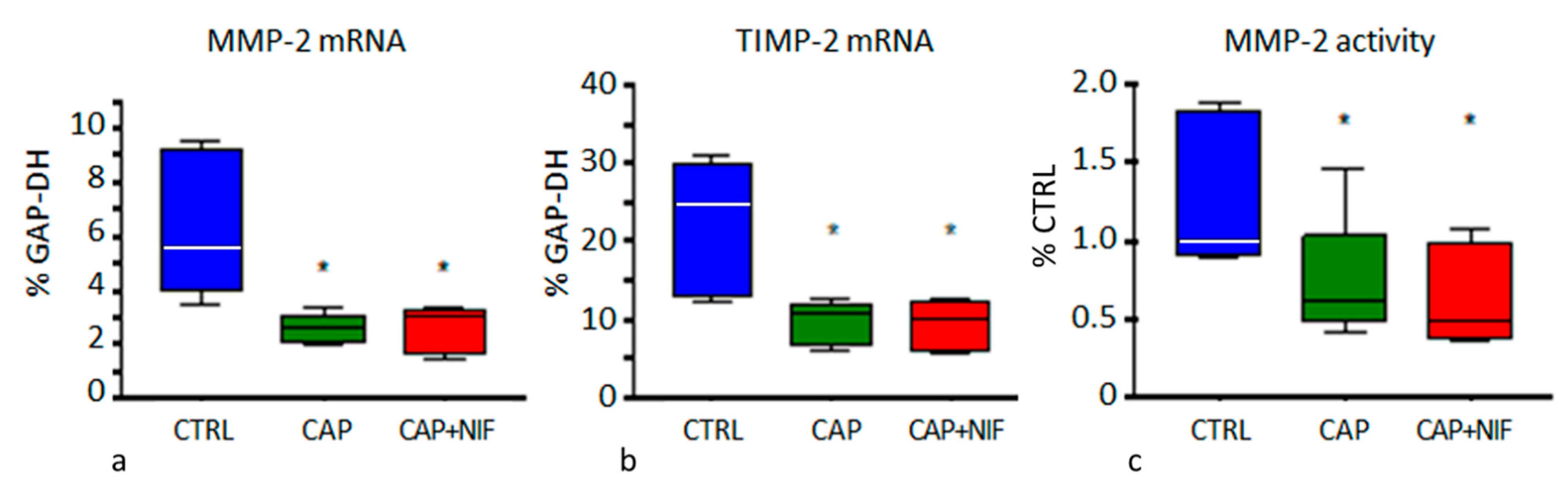 Biomedicines 10 01964 g004 Biomedicines 10 01964 g004