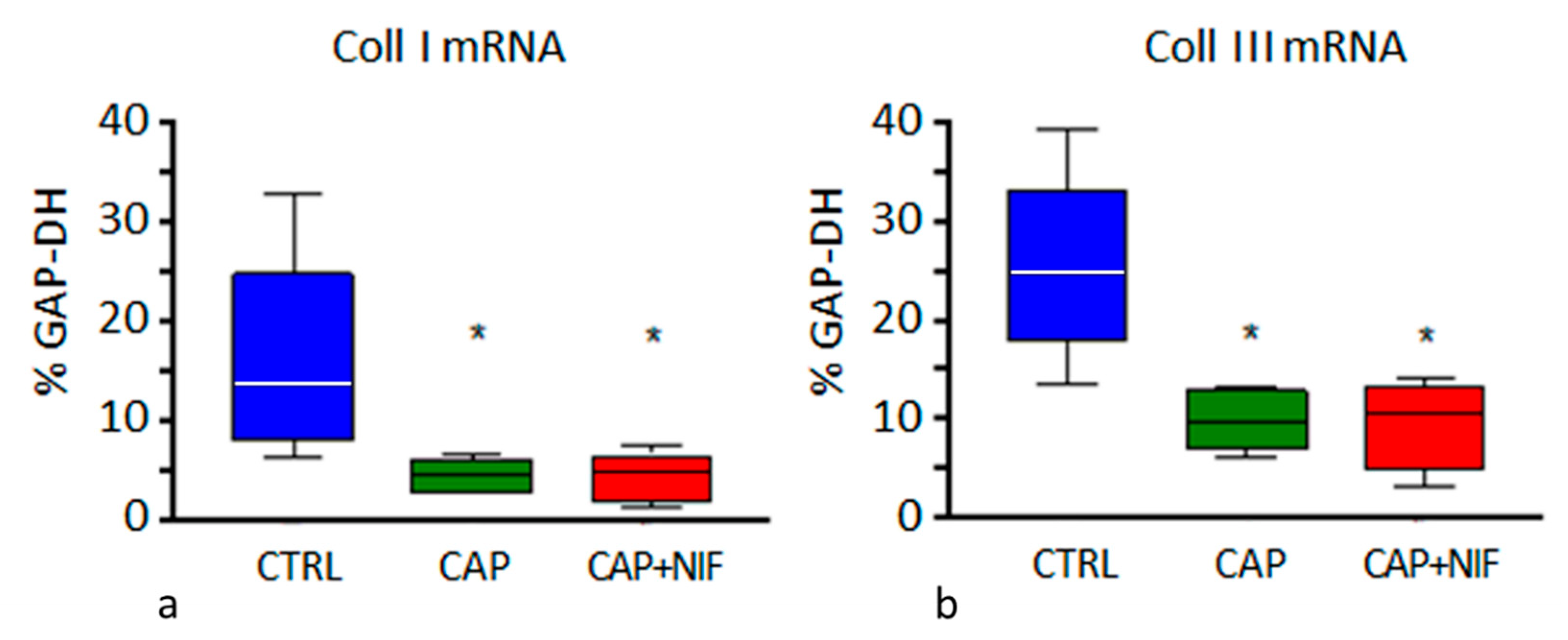 Biomedicines 10 01964 g005 Biomedicines 10 01964 g005