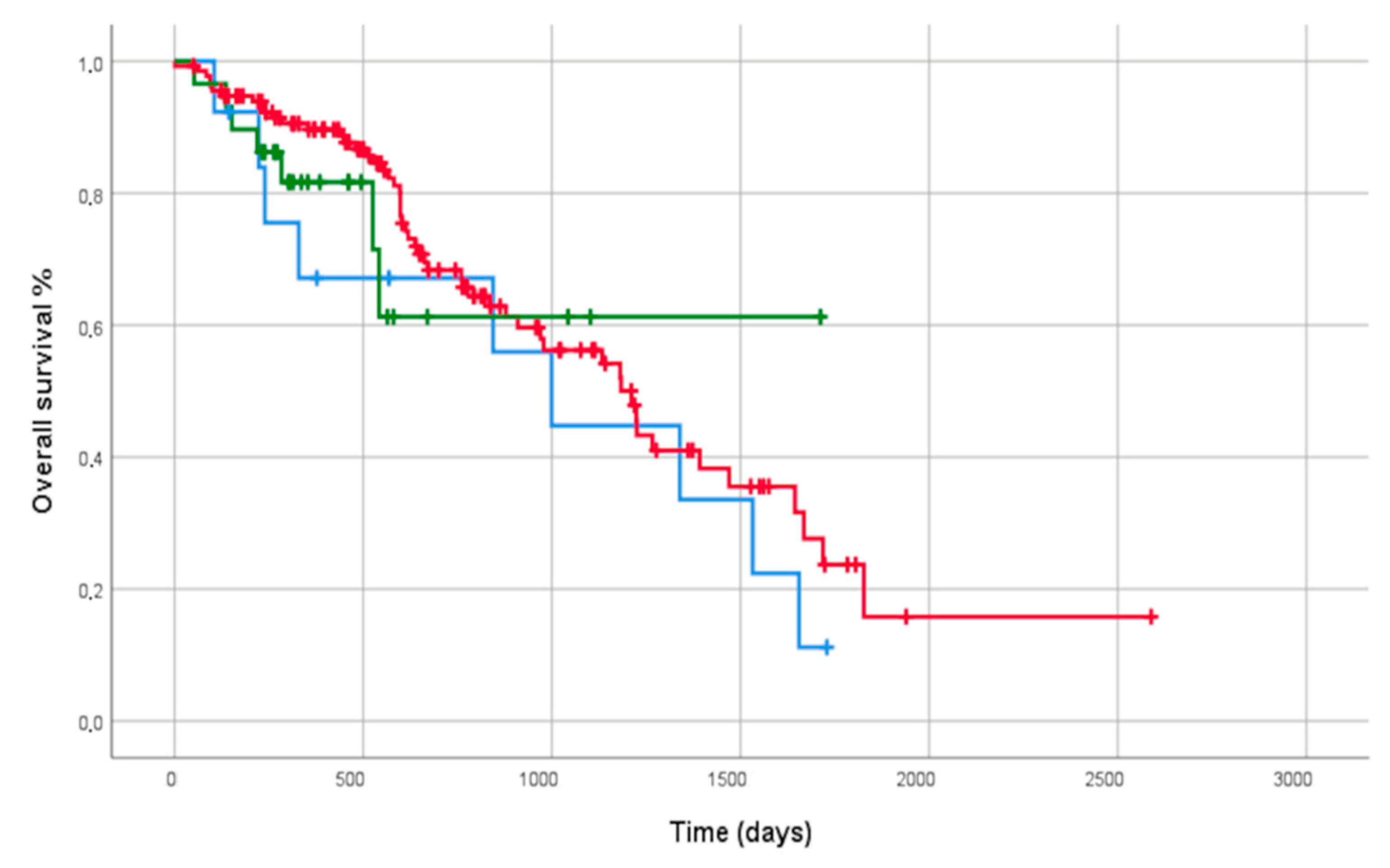 Biomedicines 10 01973 g001 Biomedicines 10 01973 g001