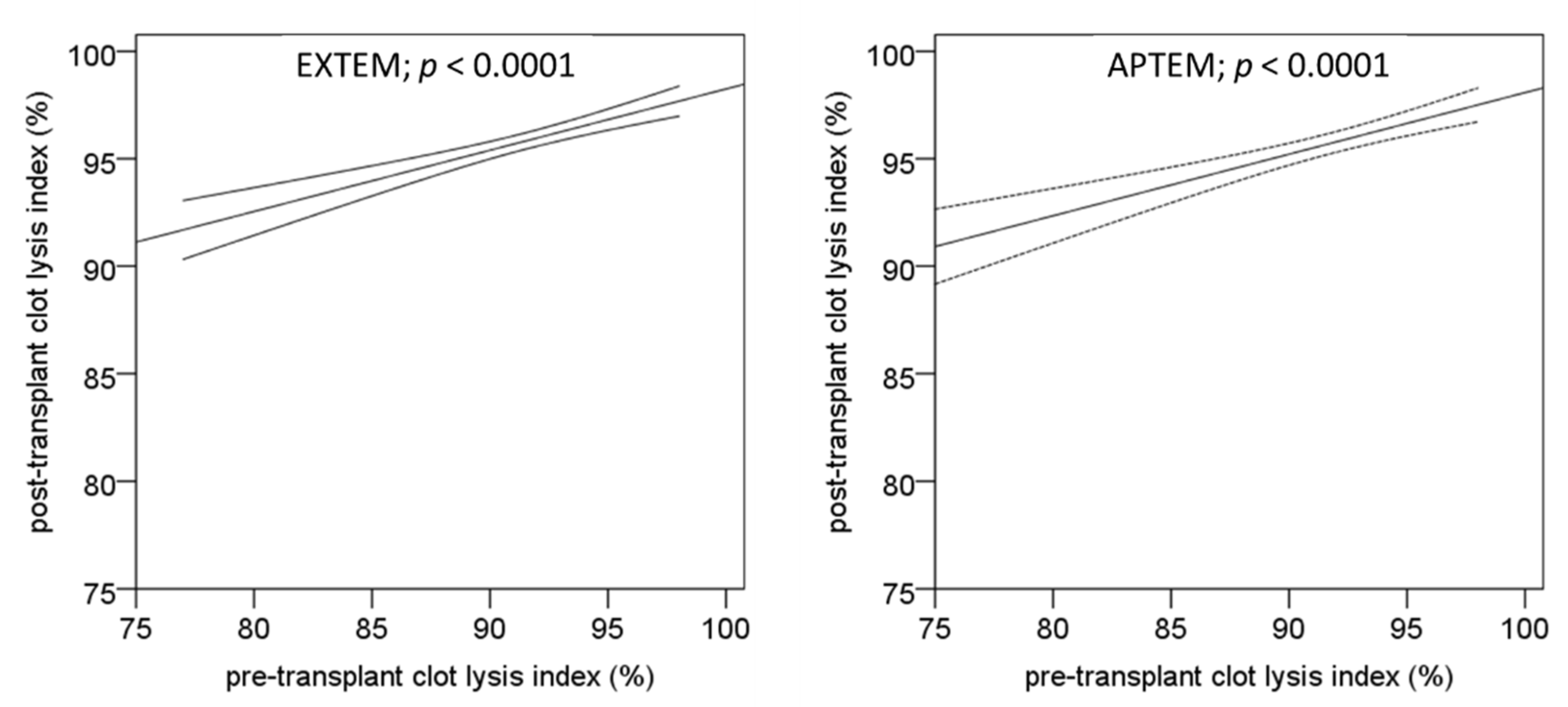 Biomedicines 10 01975 g004 550