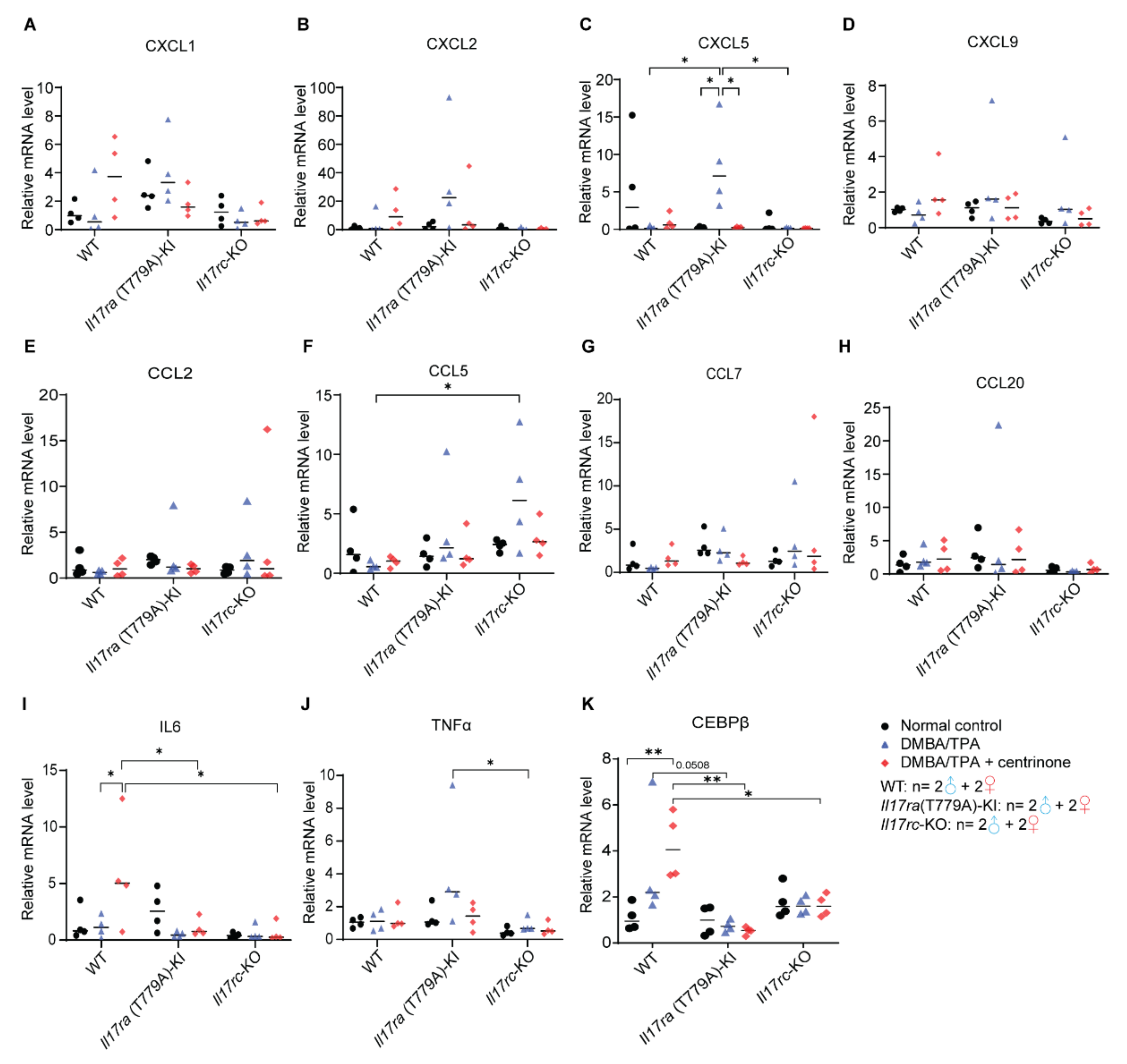 Biomedicines 10 01976 g005 550