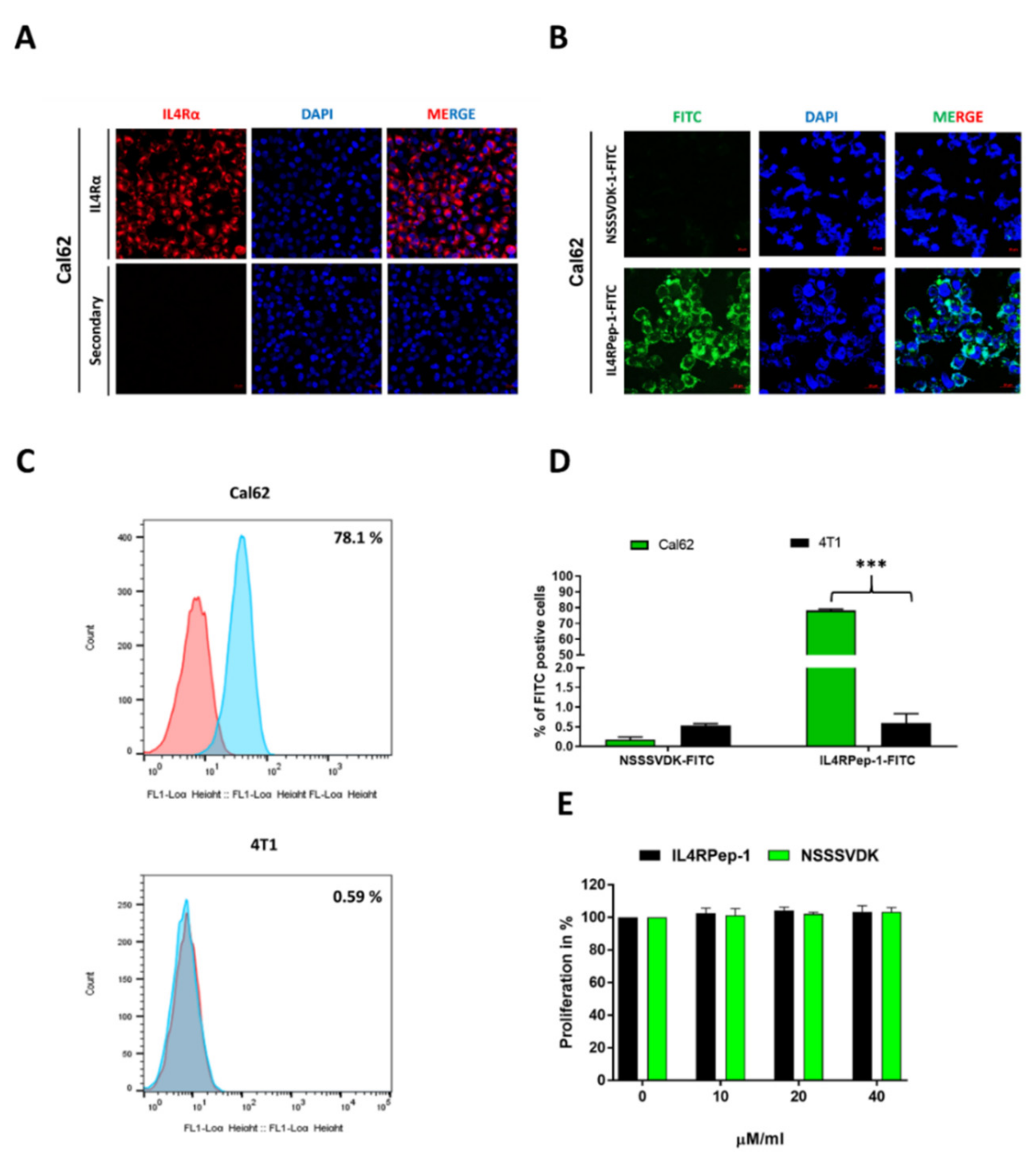 Biomedicines 10 01978 g004 Biomedicines 10 01978 g004