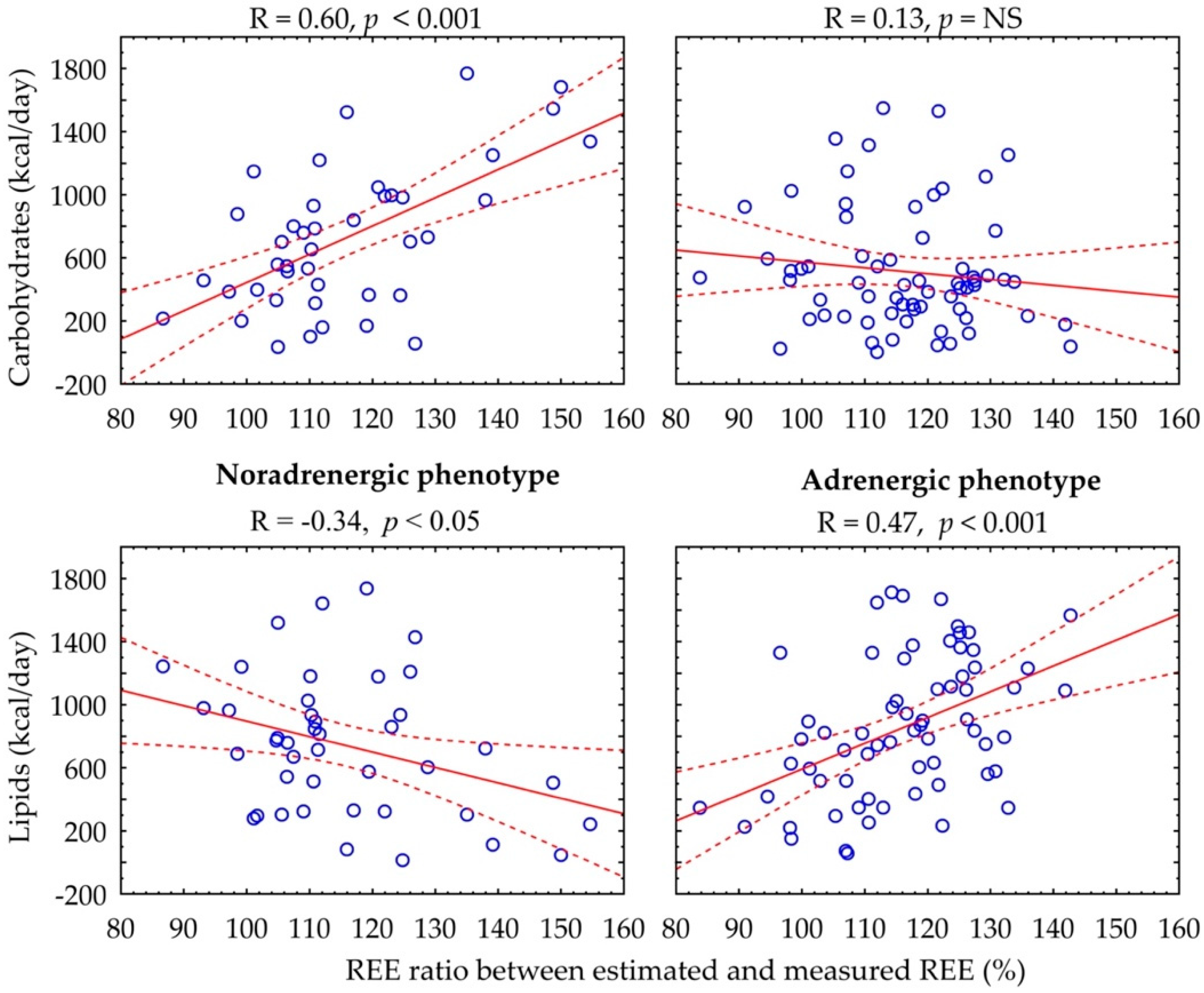 Biomedicines 10 01980 g002
