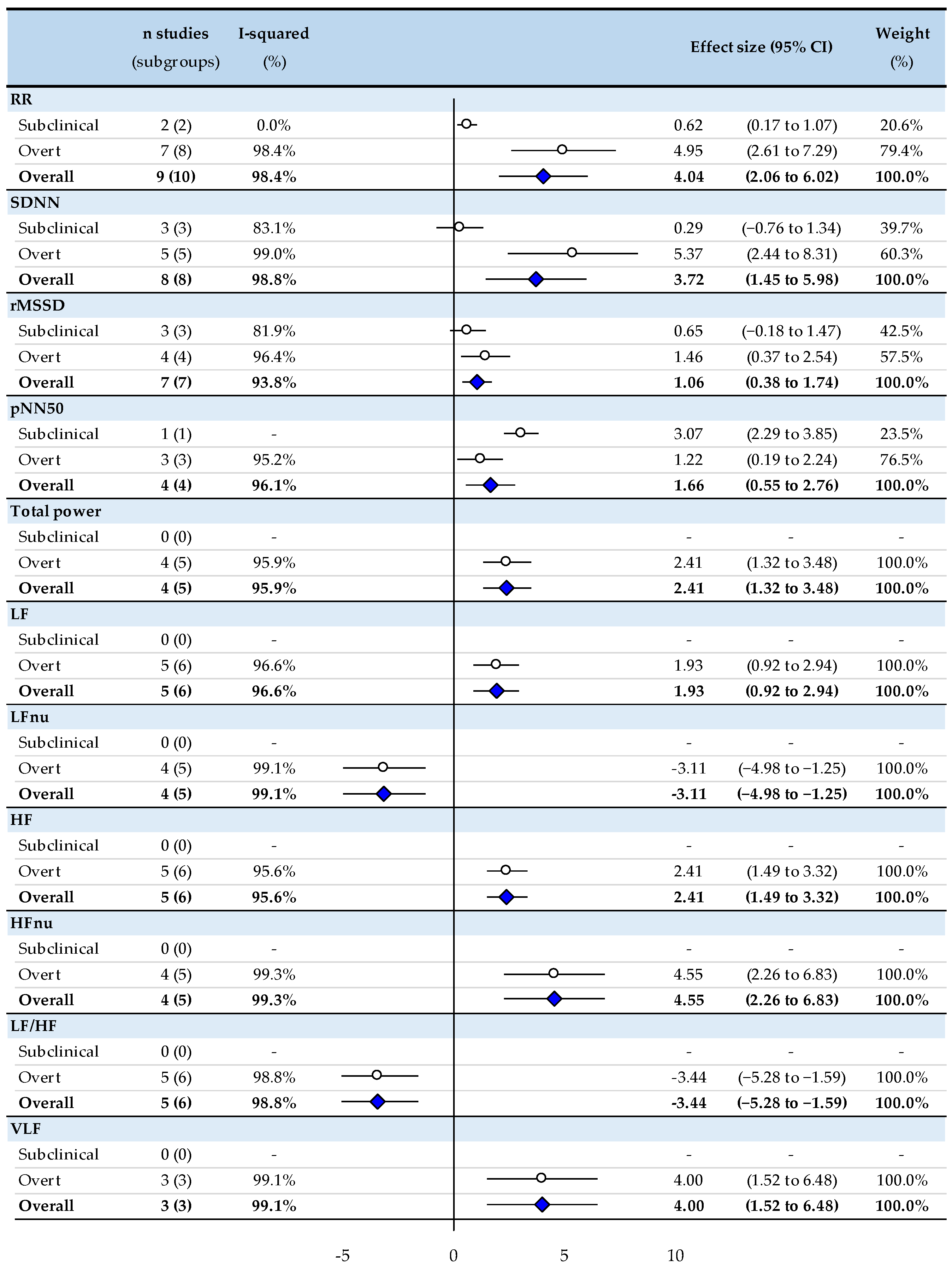Biomedicines 10 01982 g002 Biomedicines 10 01982 g002