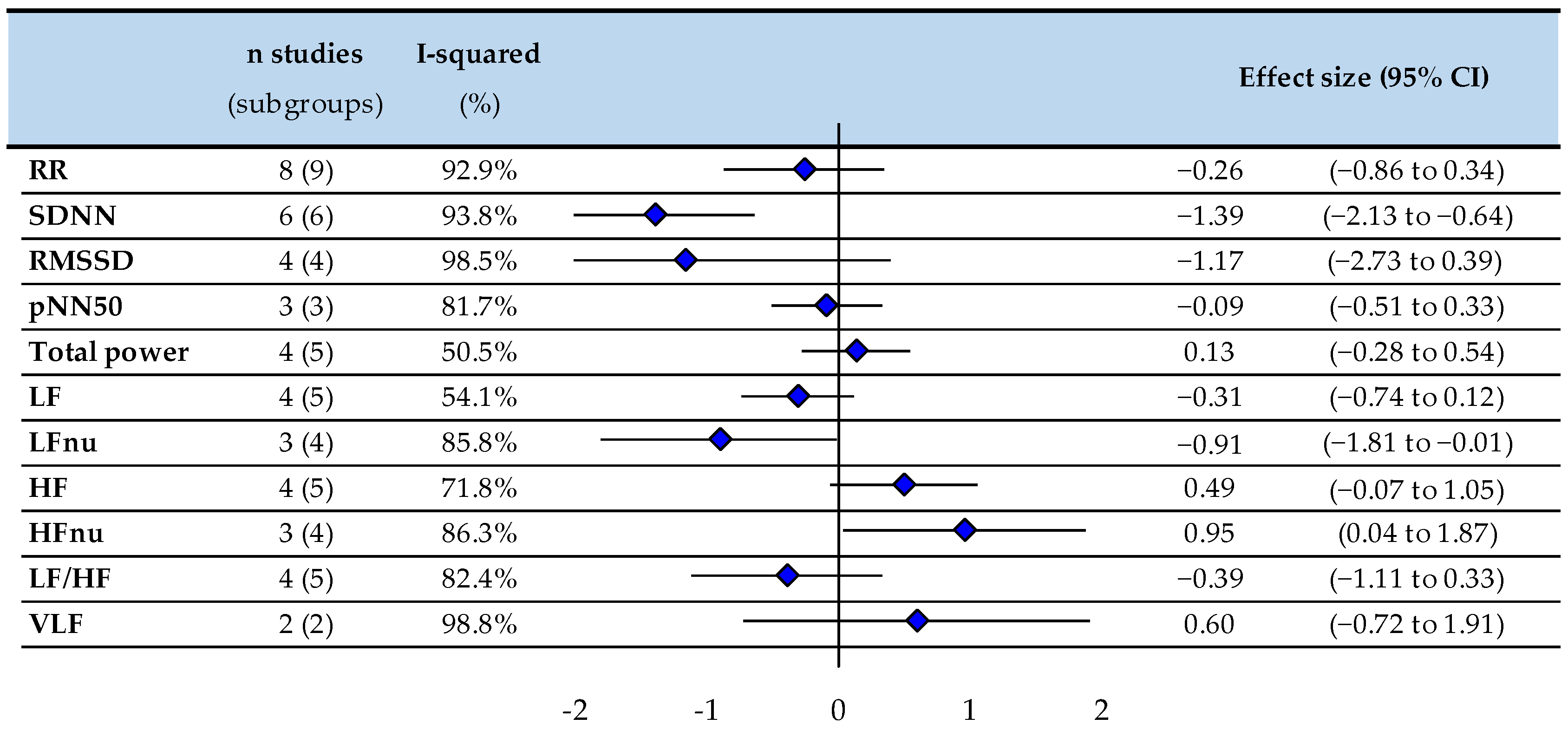 Biomedicines 10 01982 g003 Biomedicines 10 01982 g003