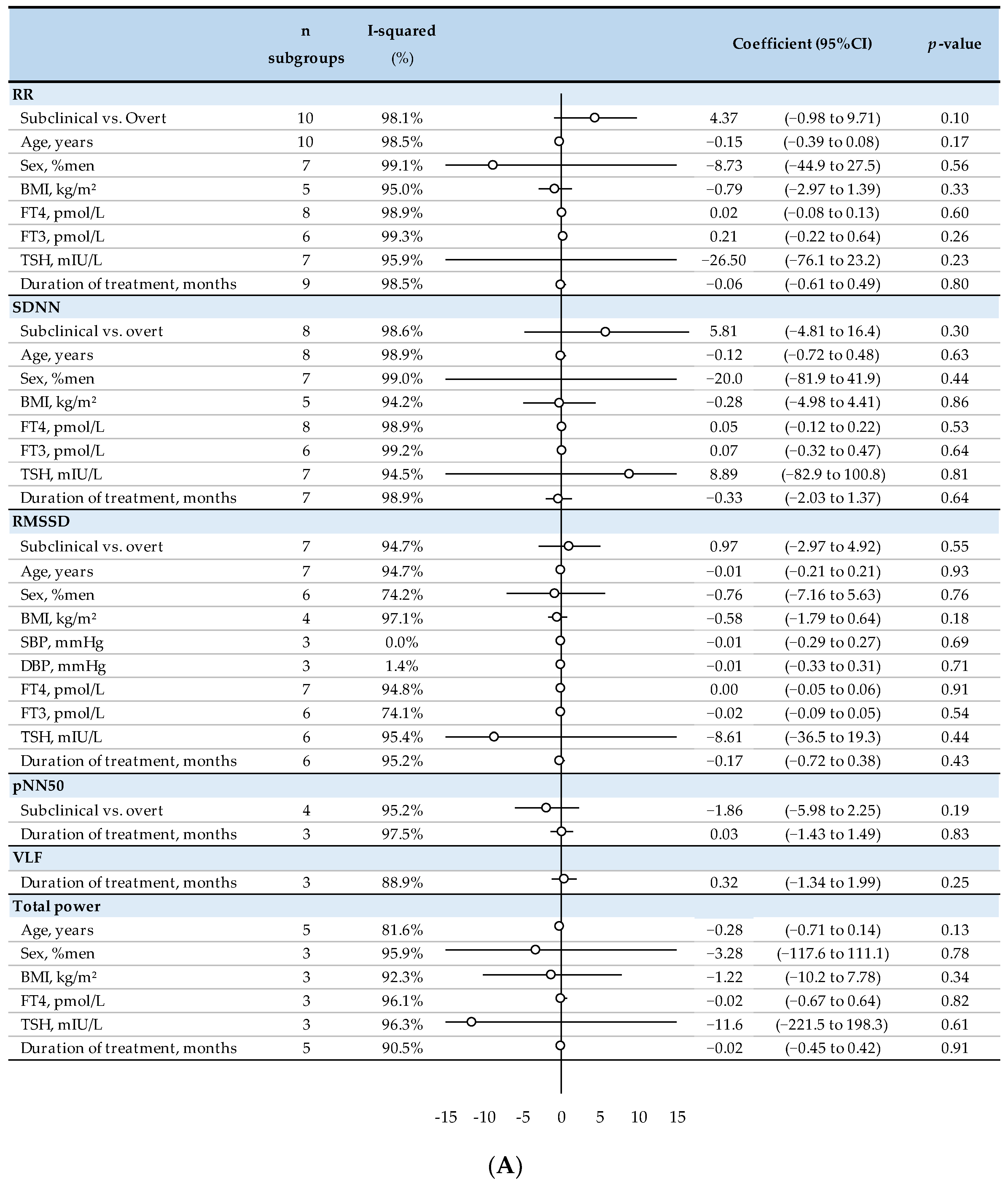 Biomedicines 10 01982 g004a Biomedicines 10 01982 g004a