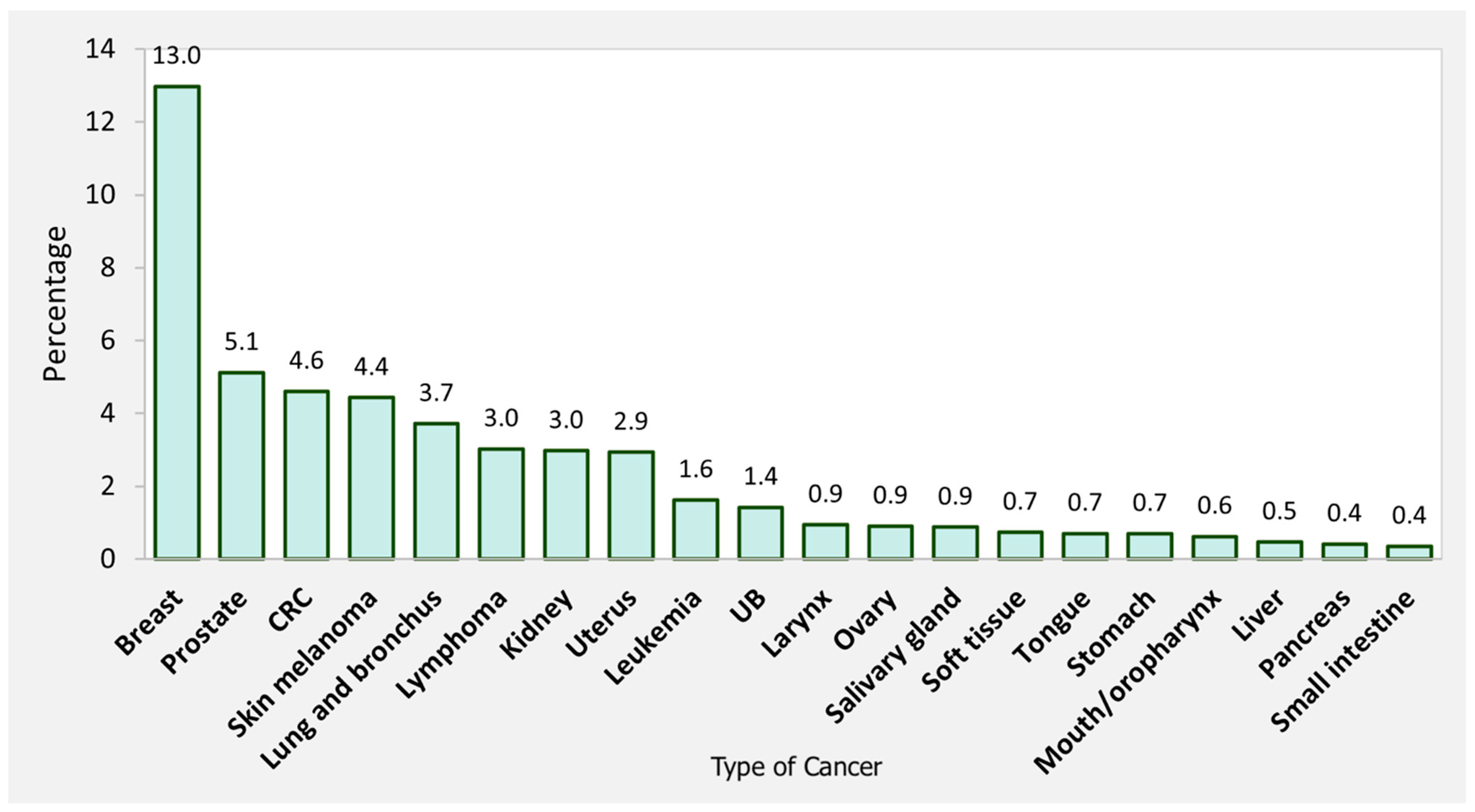 Biomedicines 10 01984 g002 Biomedicines 10 01984 g002