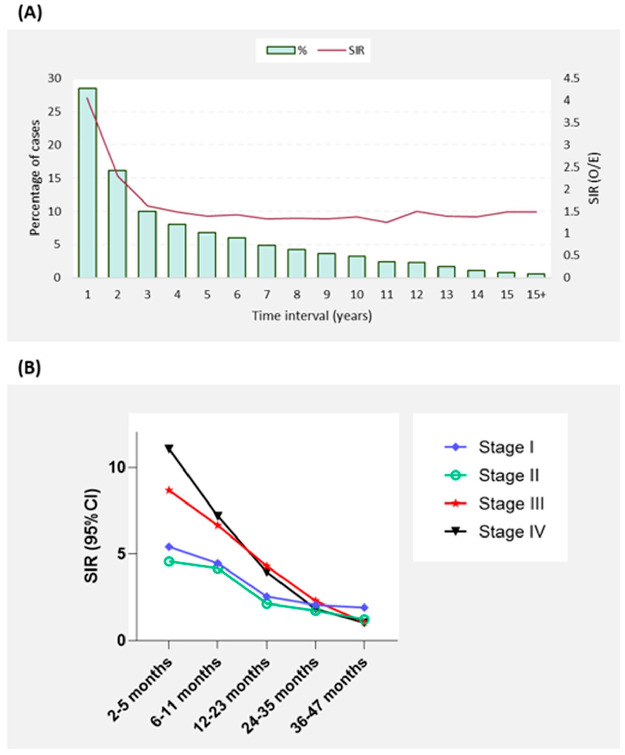 Biomedicines 10 01984 g003 Biomedicines 10 01984 g003