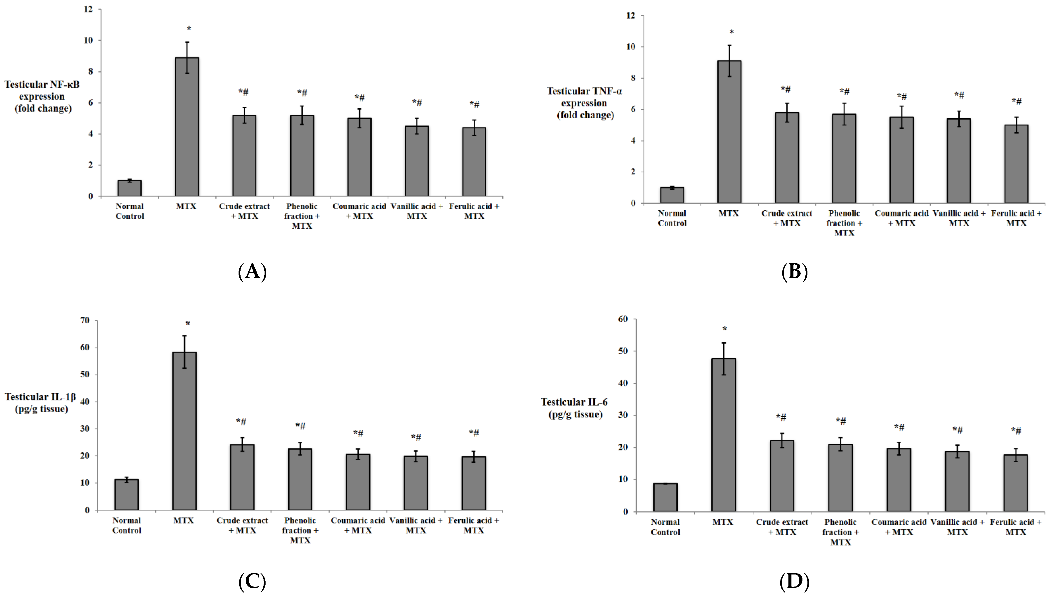 Biomedicines 10 01986 g007 550