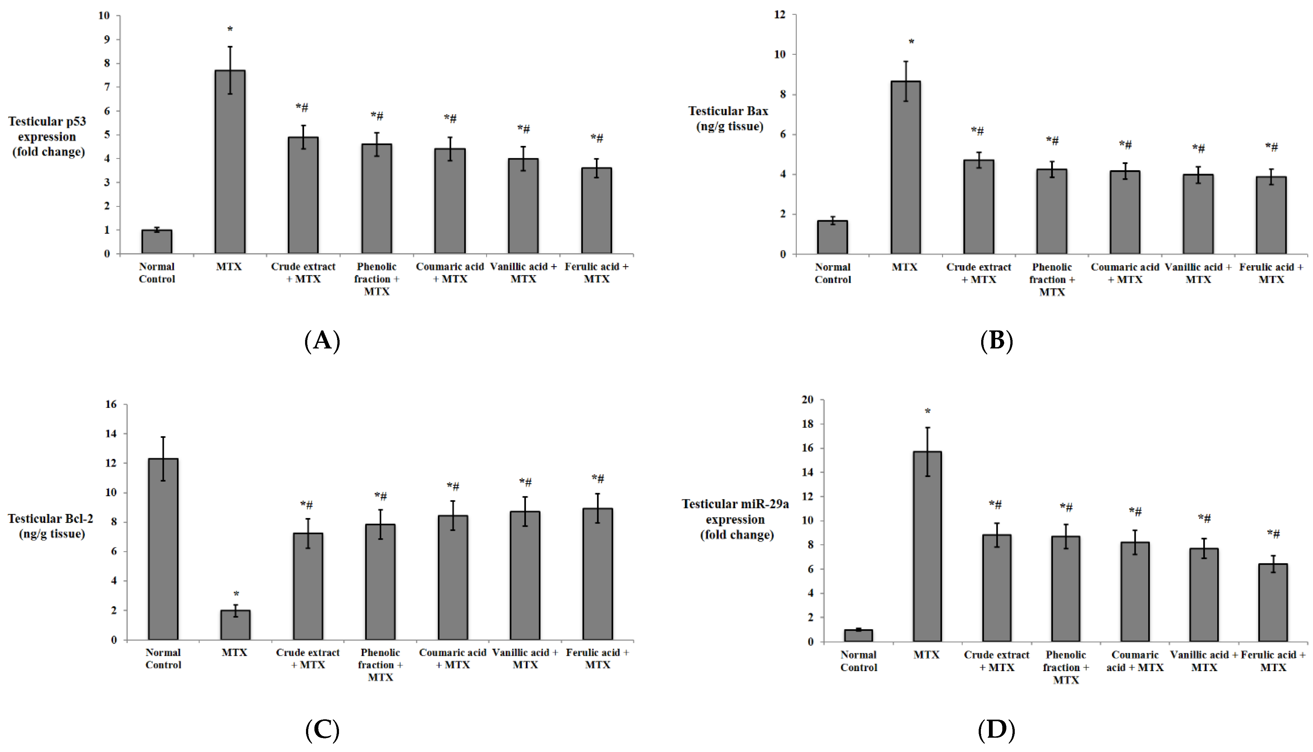 Biomedicines 10 01986 g008 550