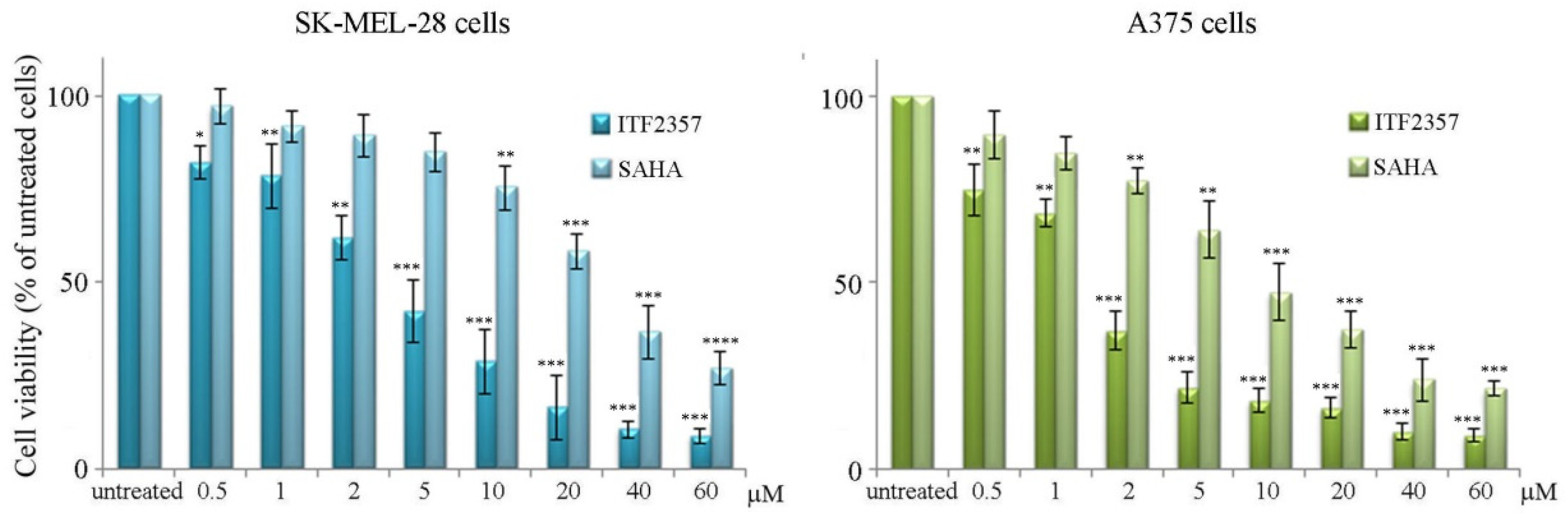 Biomedicines 10 01994 g001 Biomedicines 10 01994 g001