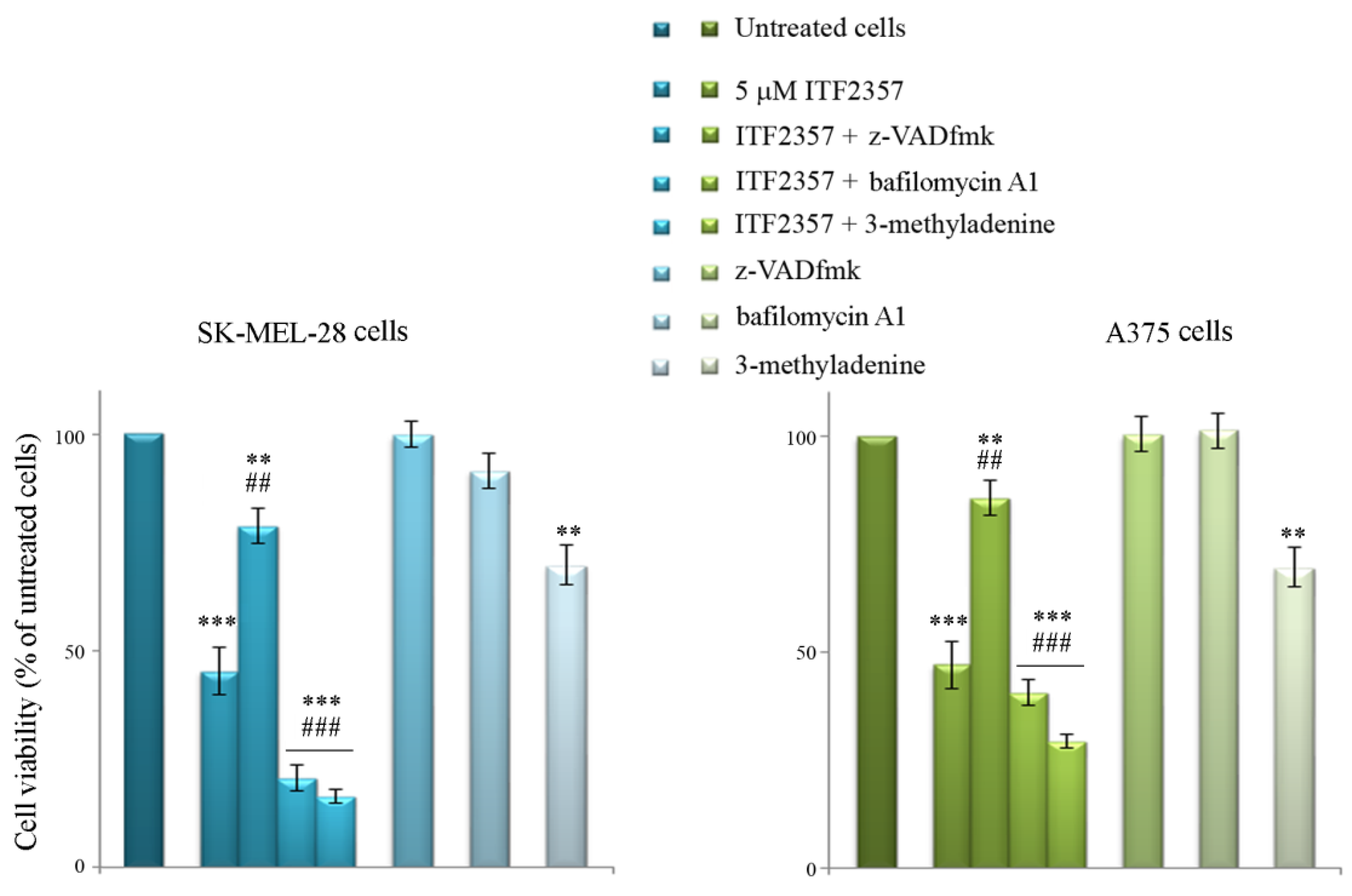 Biomedicines 10 01994 g008 Biomedicines 10 01994 g008