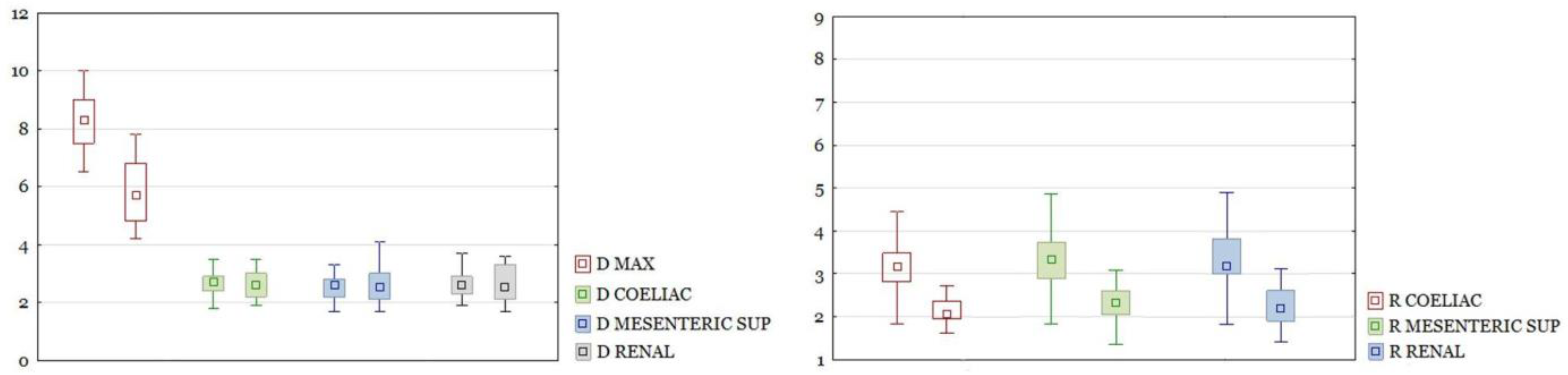 Biomedicines 10 01997 g005