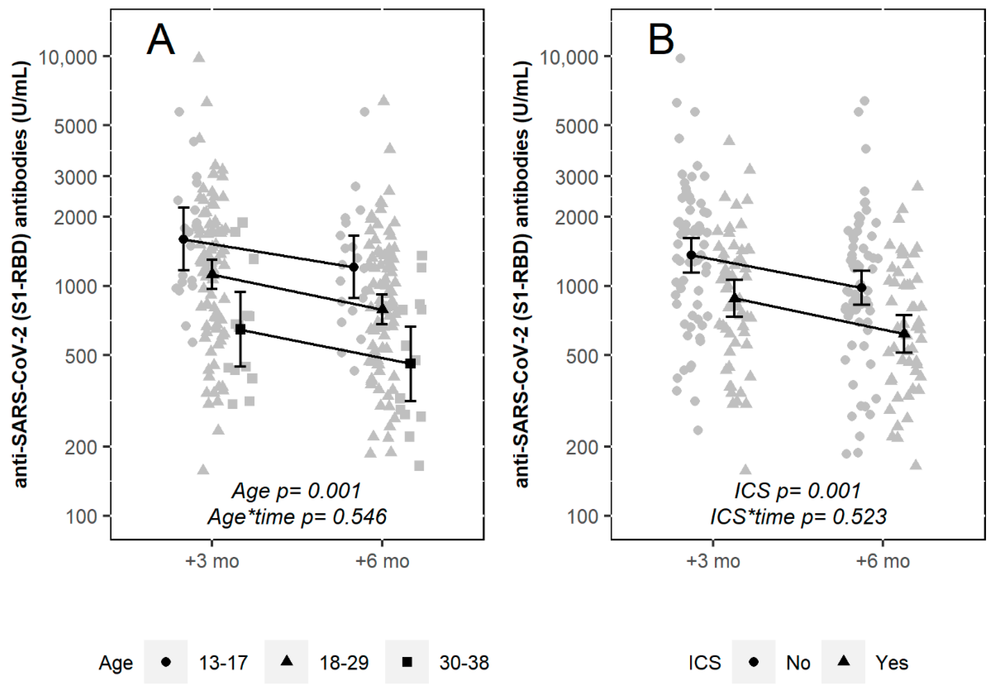 Biomedicines 10 01998 g002