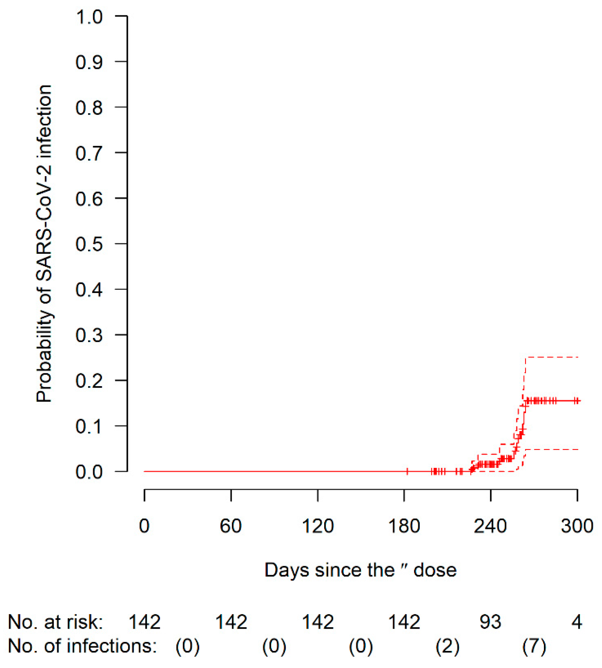 Biomedicines 10 01998 g003
