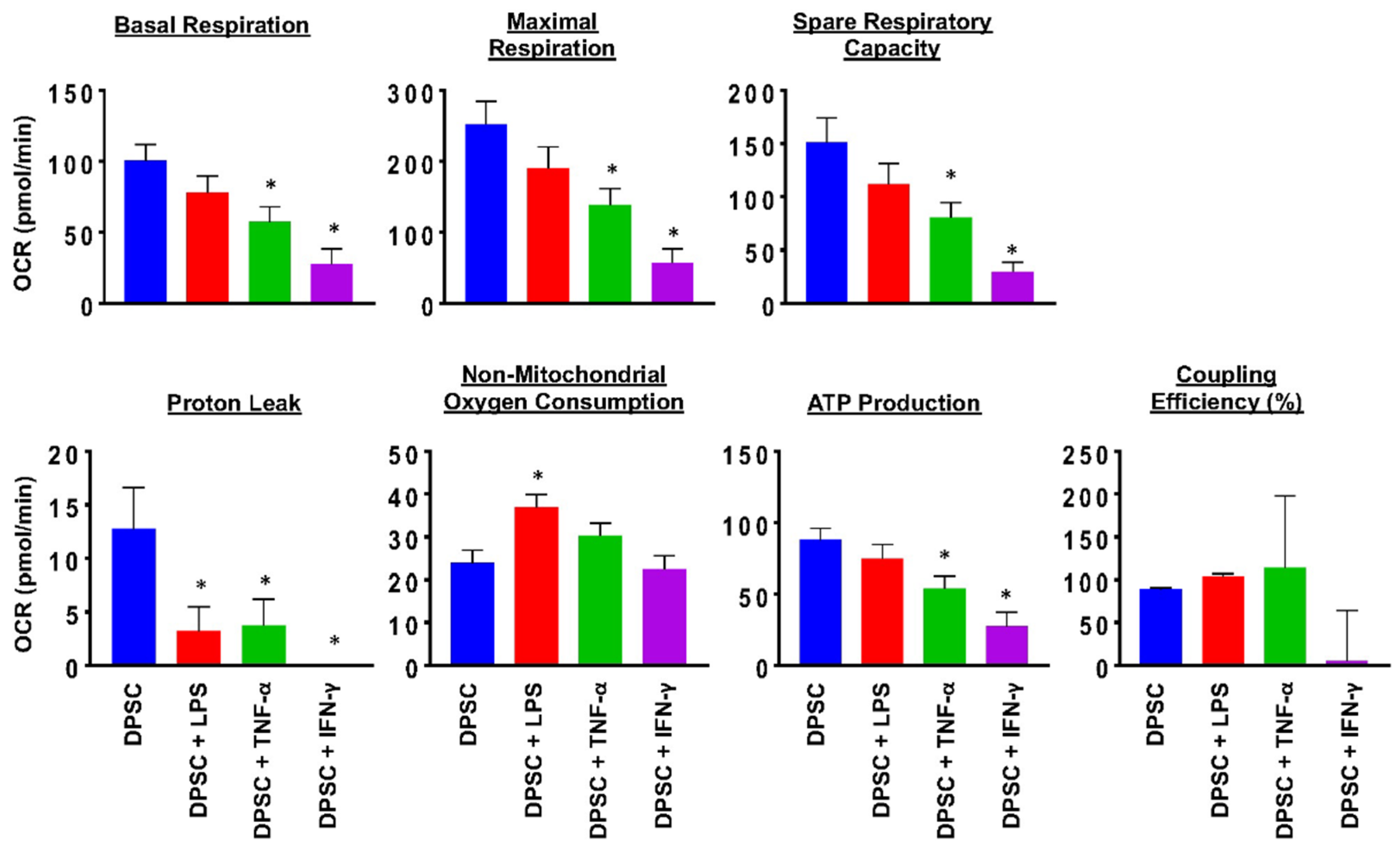 Biomedicines 10 01999 g002 550